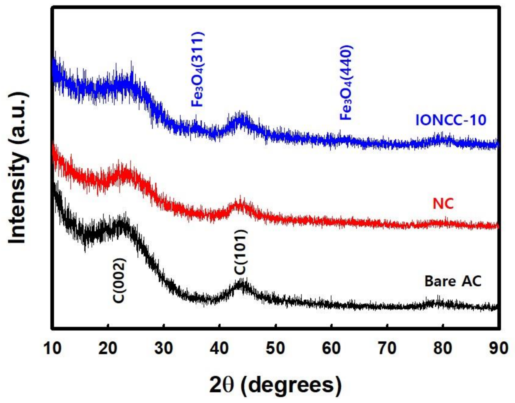 Nanomaterials 08 00190 g004