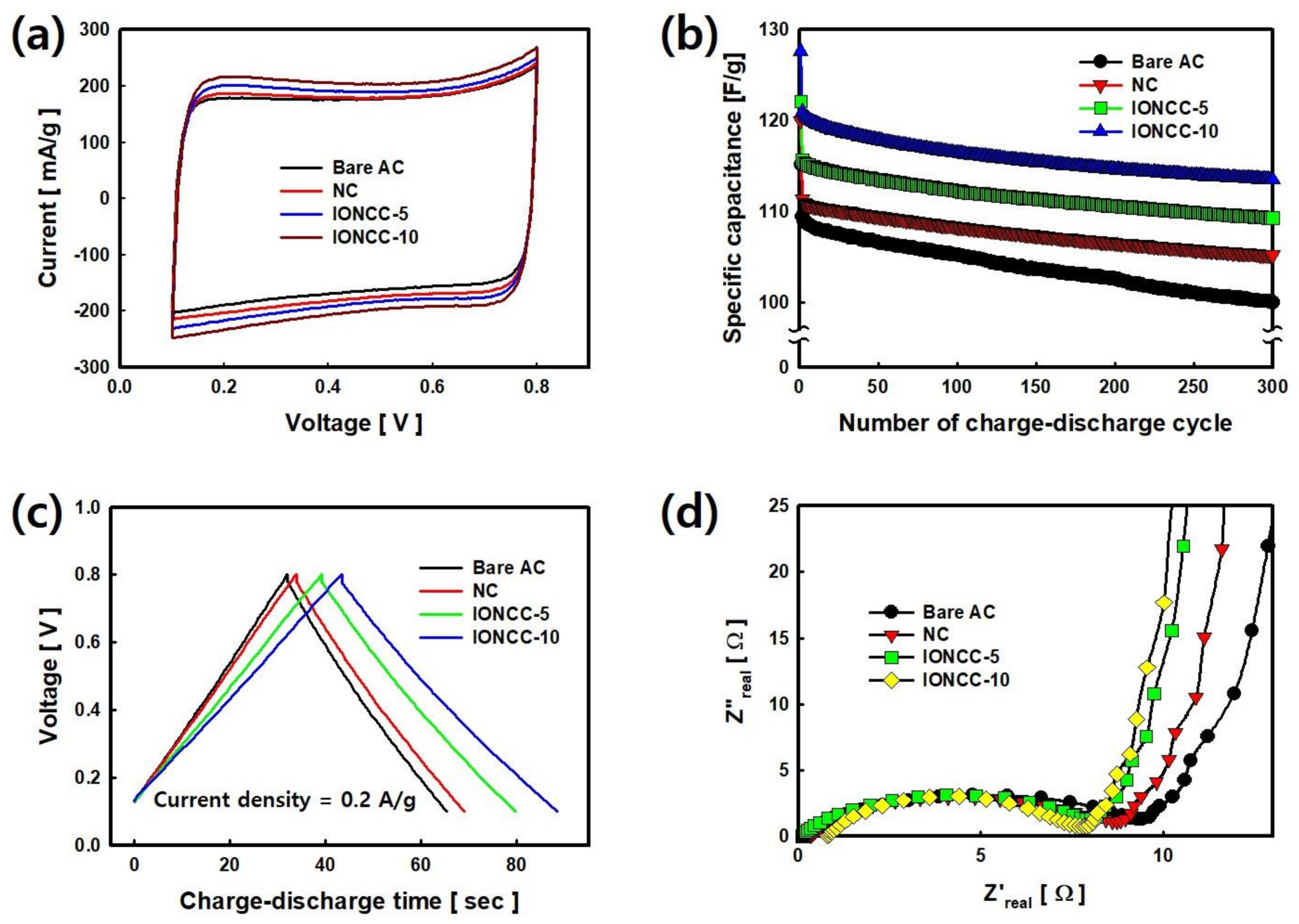 Nanomaterials 08 00190 g007