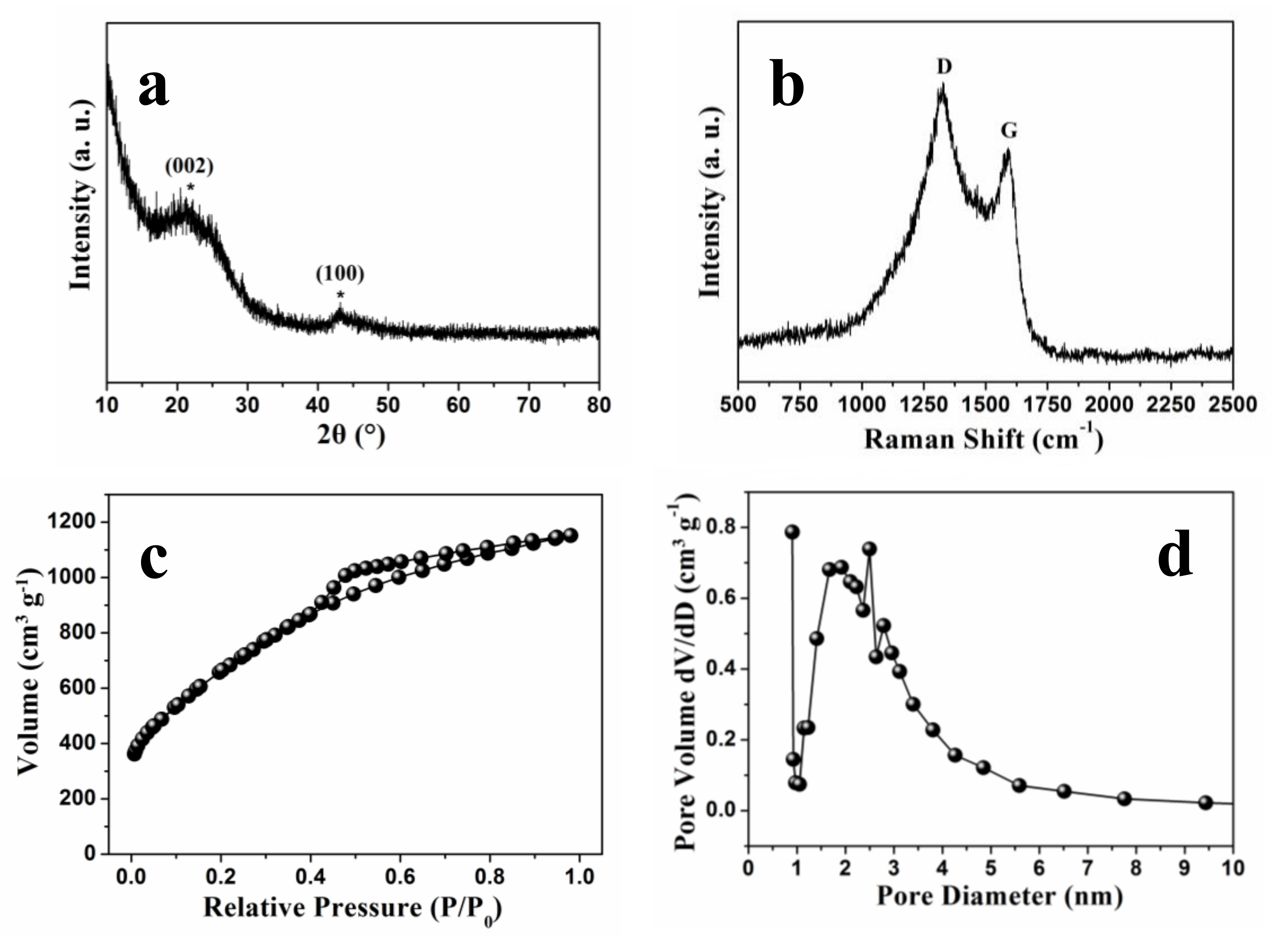 Nanomaterials 08 00191 g004 550