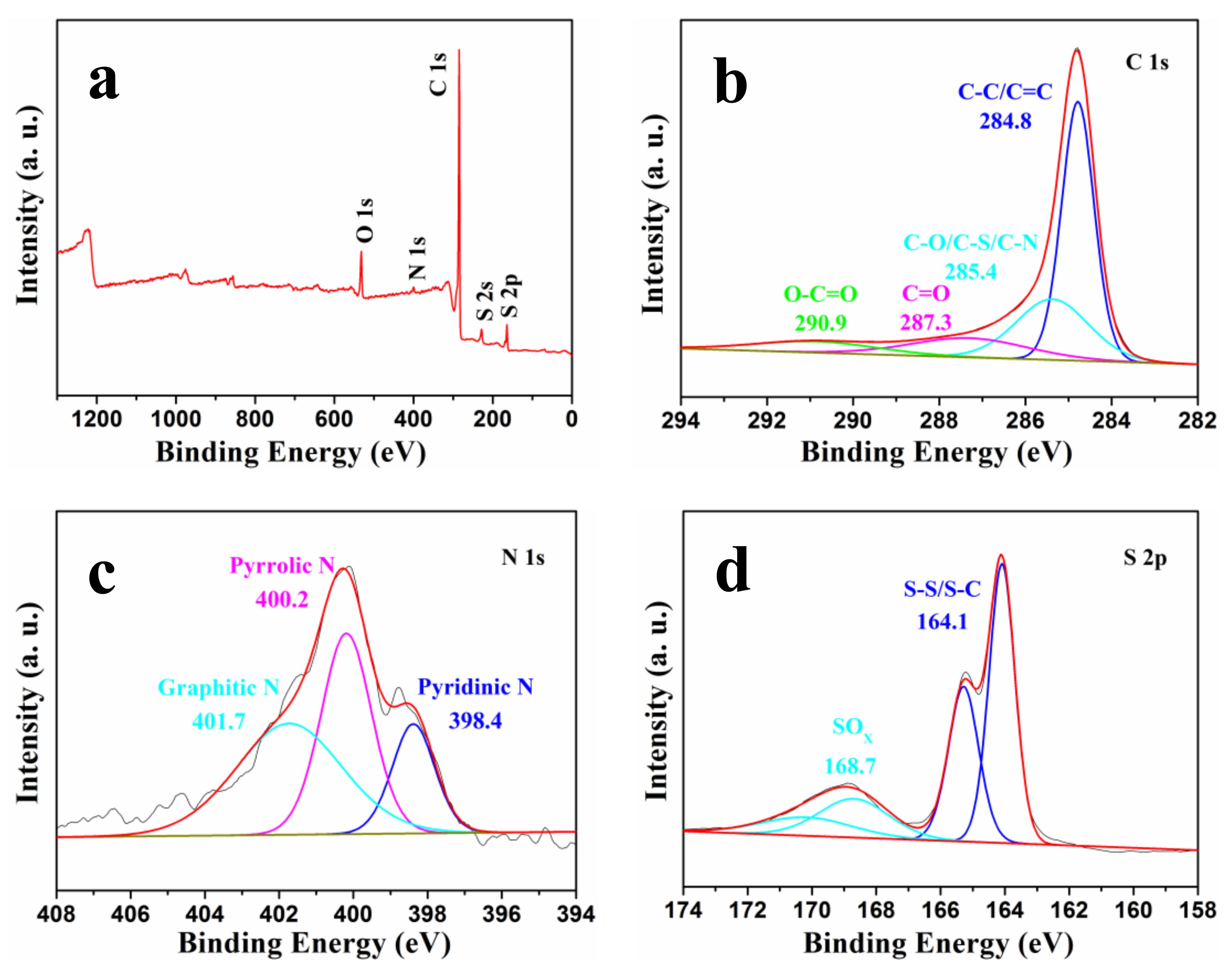 Nanomaterials 08 00191 g005 550