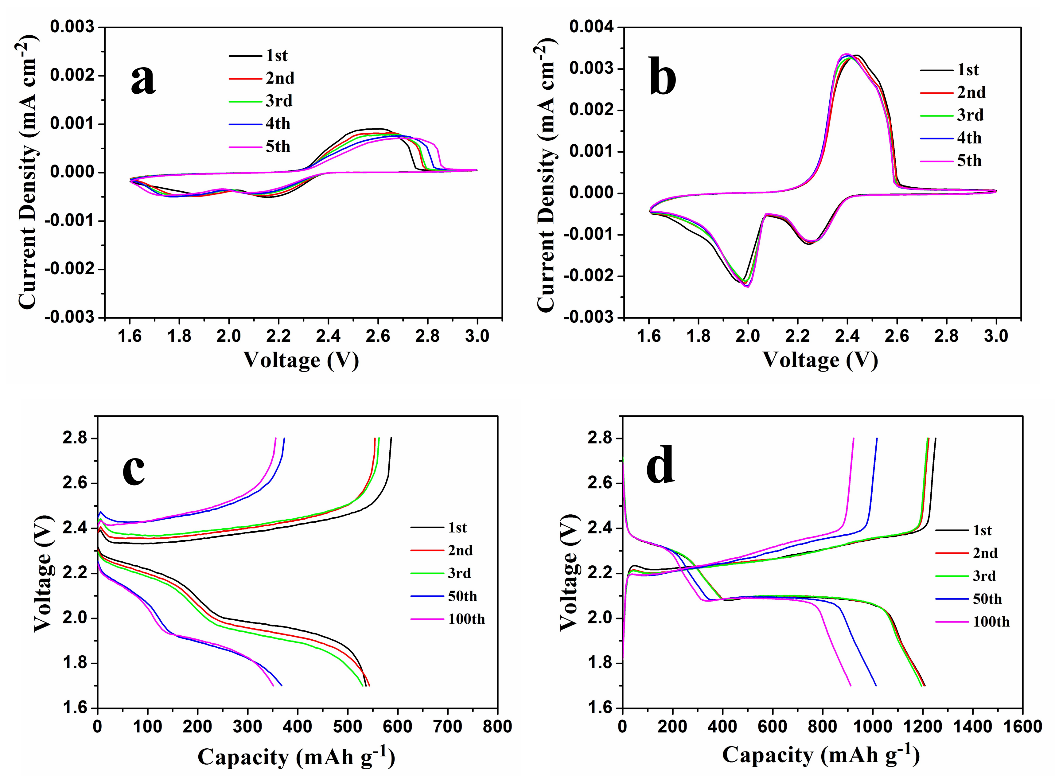 Nanomaterials 08 00191 g007 550