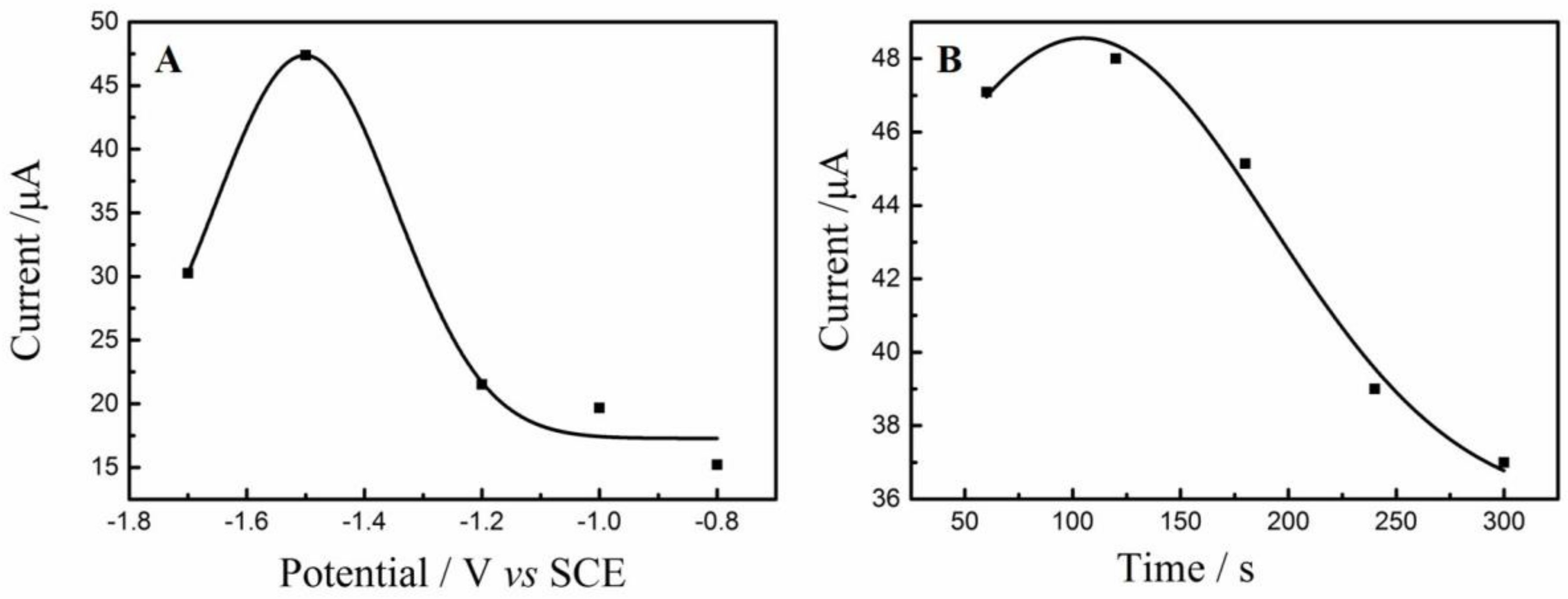 Nanomaterials 08 00194 g001