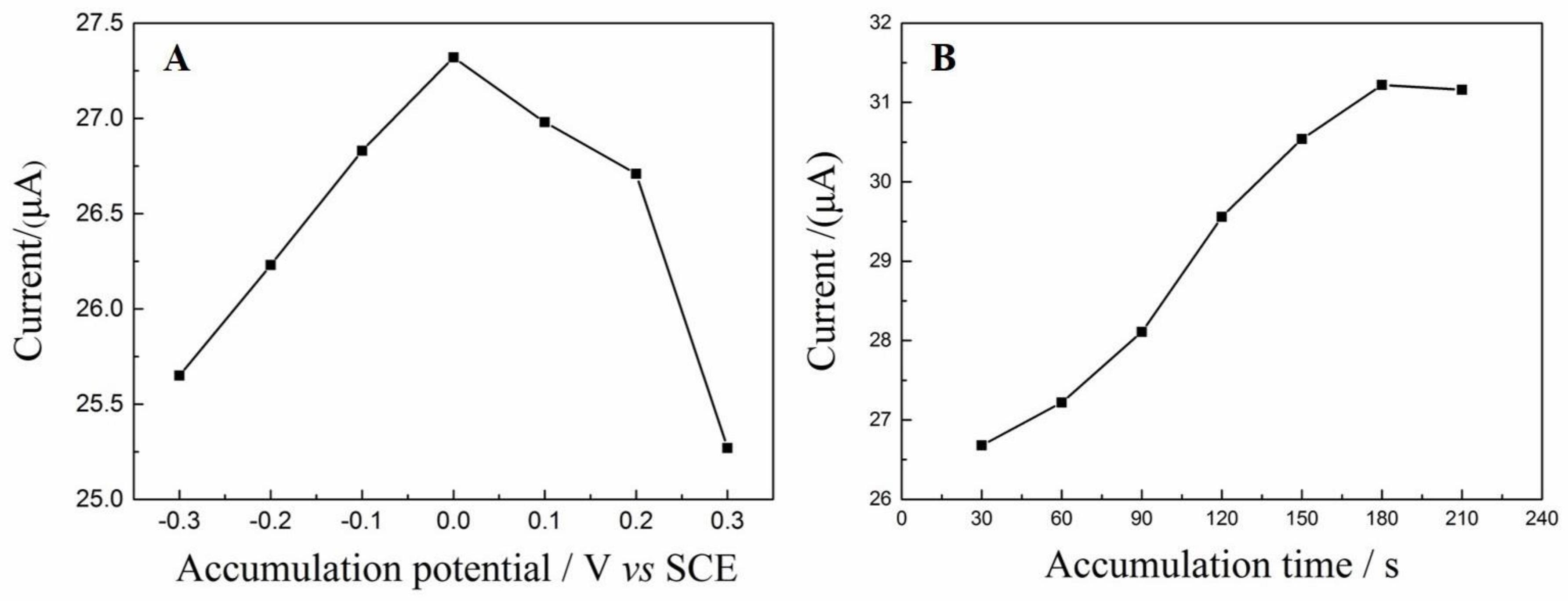 Nanomaterials 08 00194 g009
