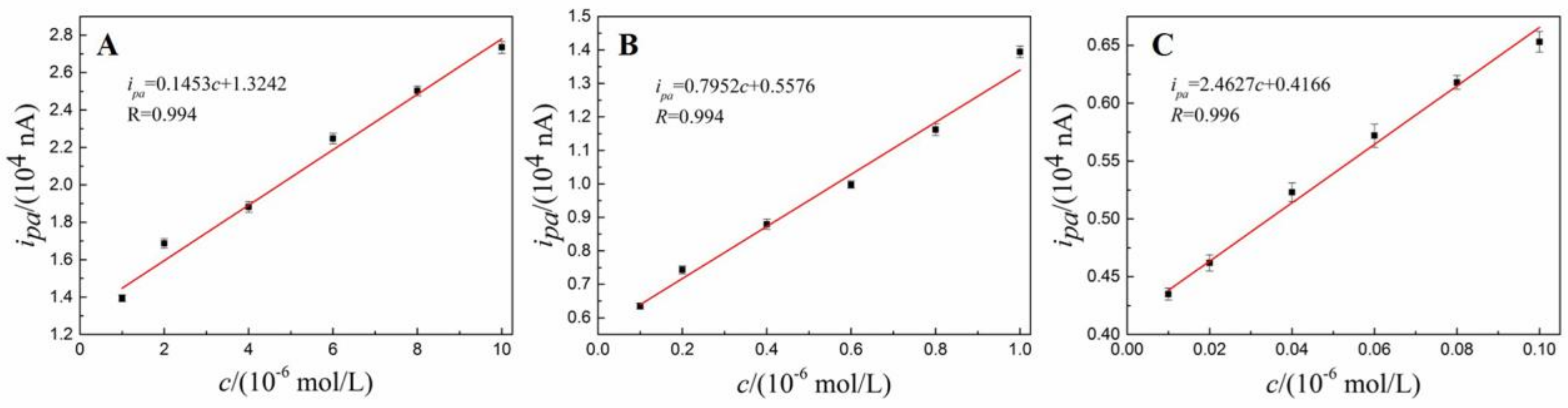 Nanomaterials 08 00194 g011