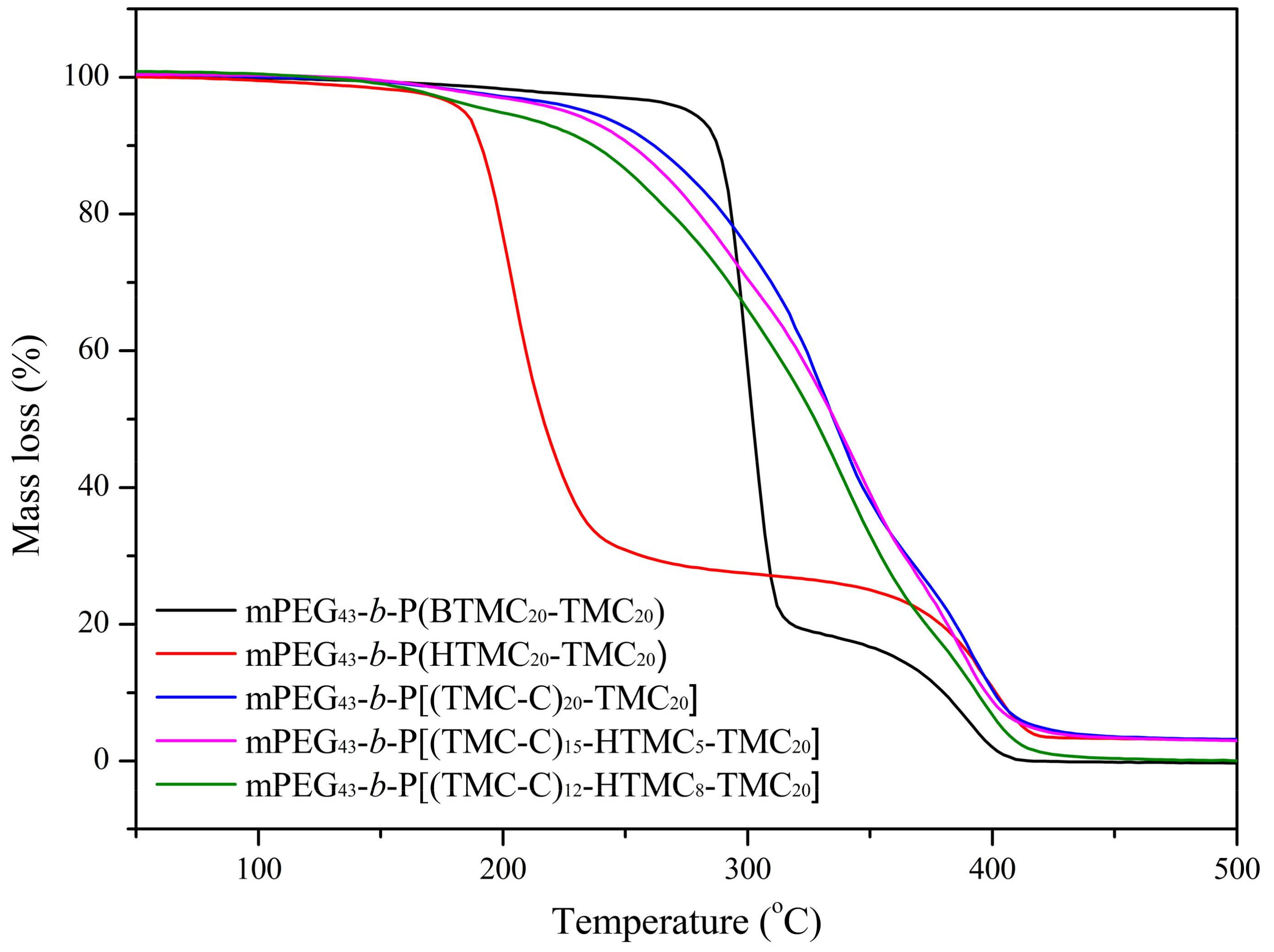 Nanomaterials 08 00195 g001
