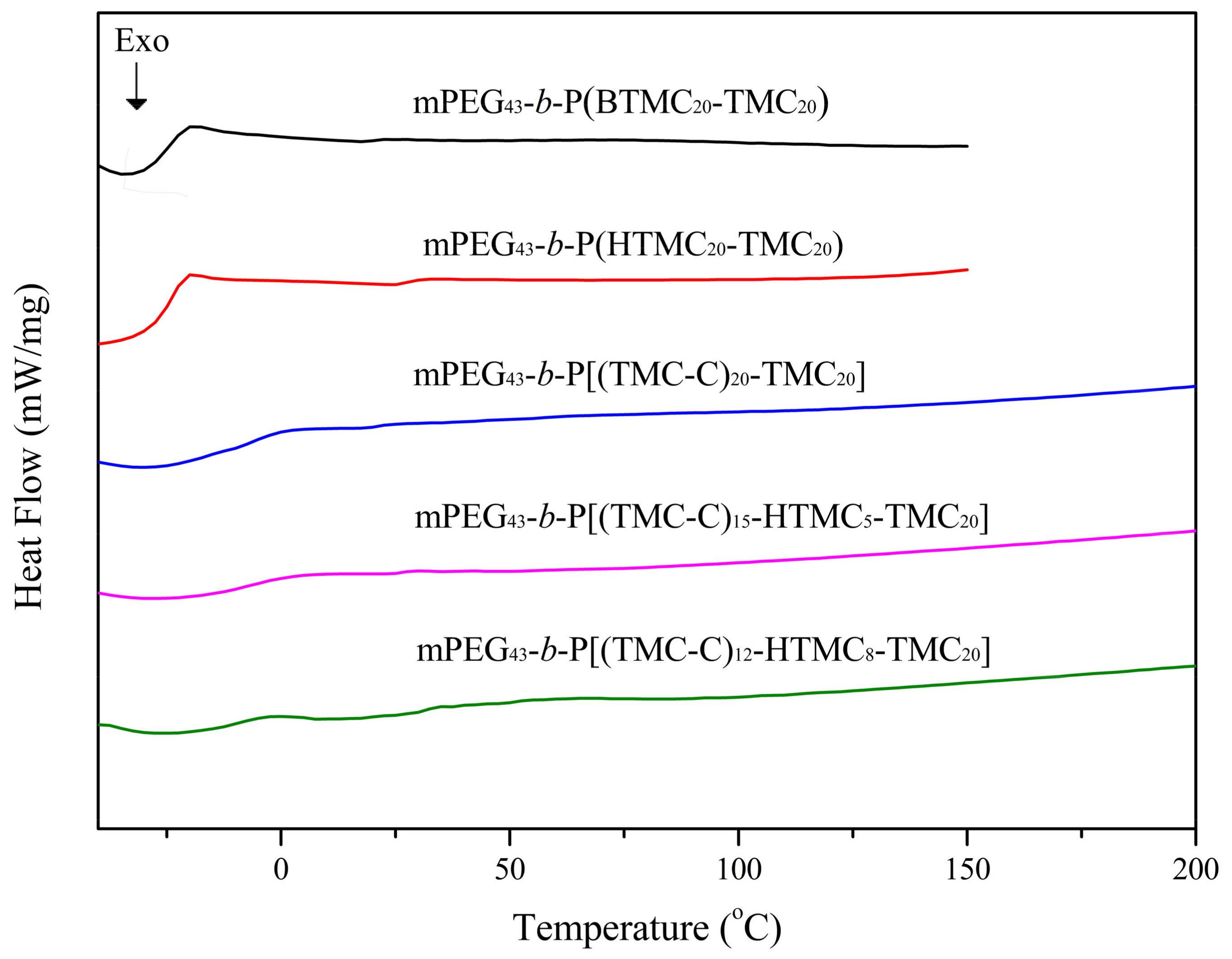 Nanomaterials 08 00195 g002