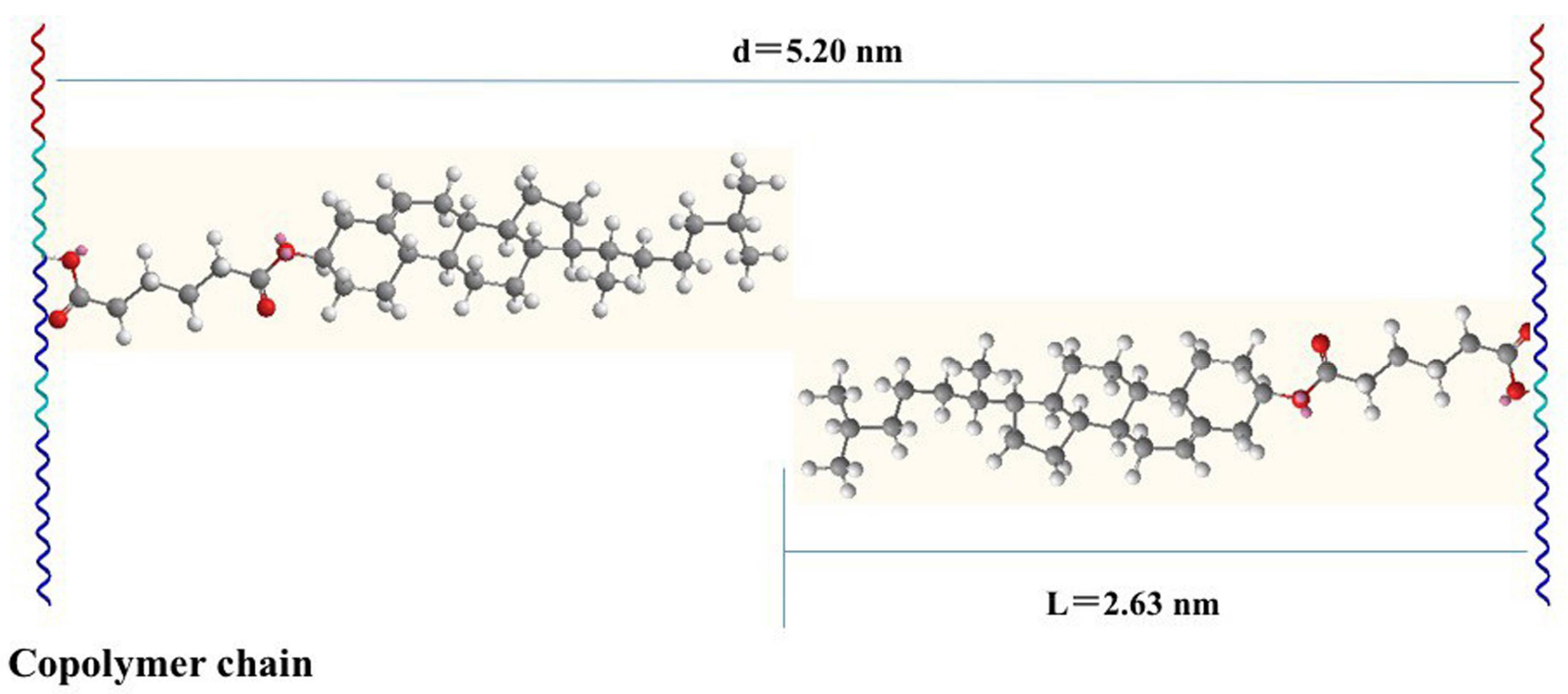 Nanomaterials 08 00195 g005
