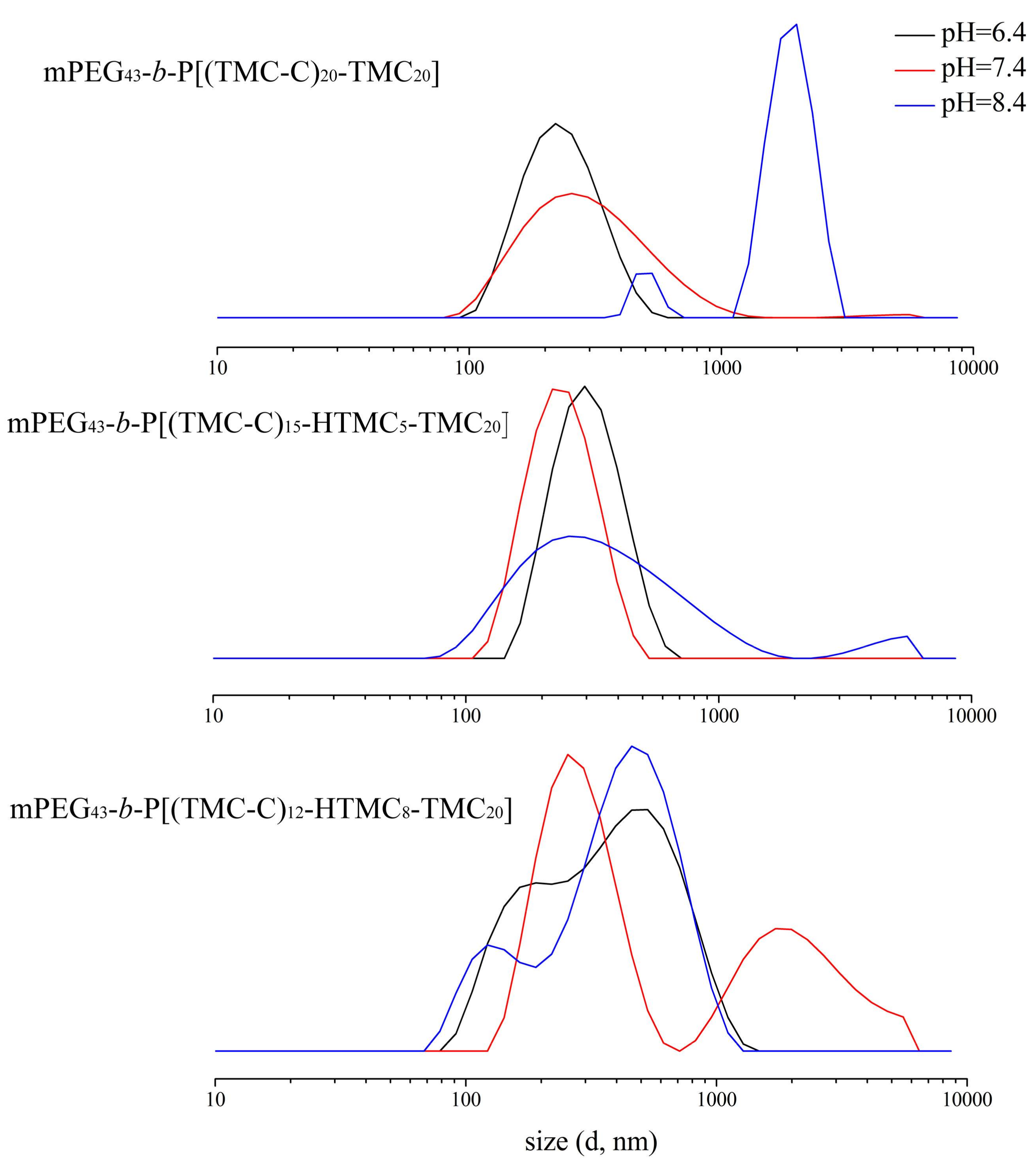 Nanomaterials 08 00195 g009