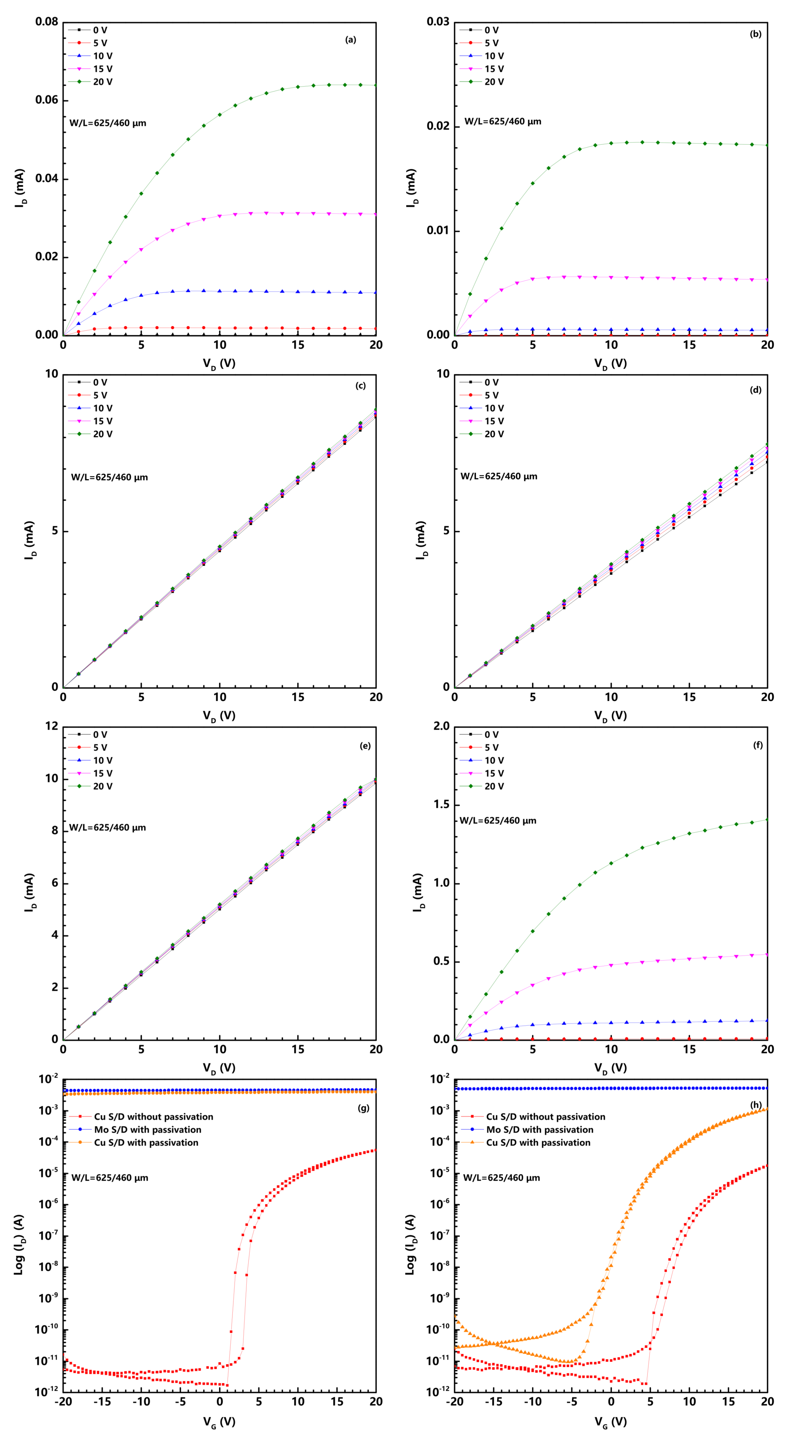 Nanomaterials 08 00197 g001 550