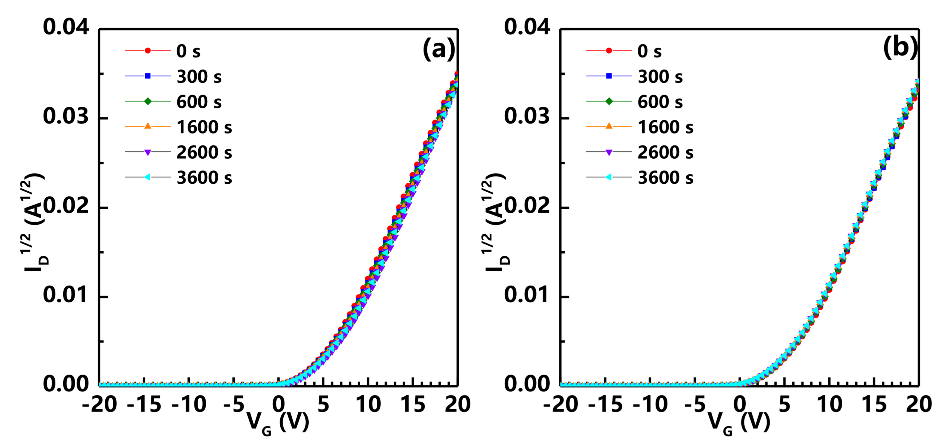 Nanomaterials 08 00197 g006 550