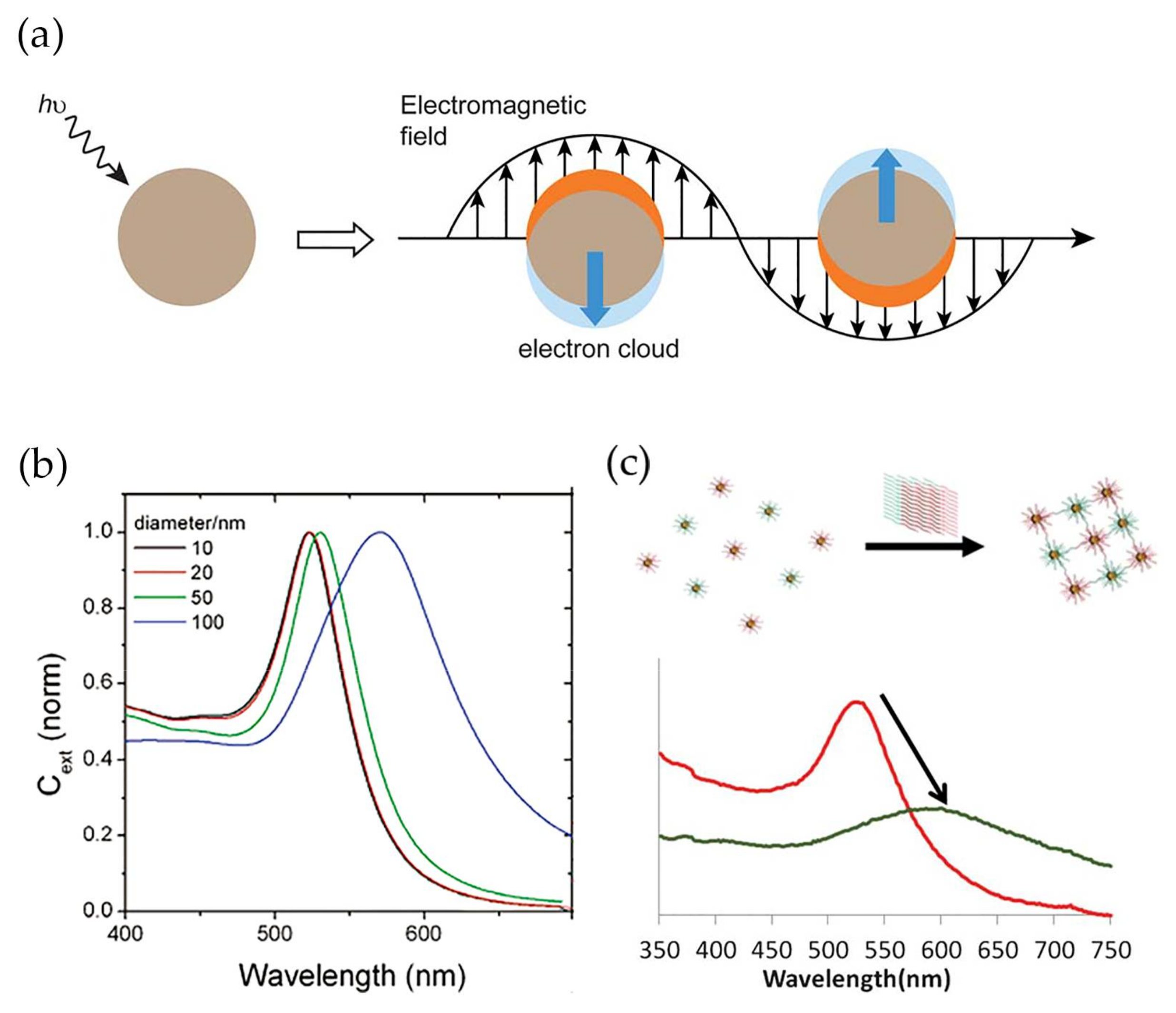 Nanomaterials 08 00200 g001