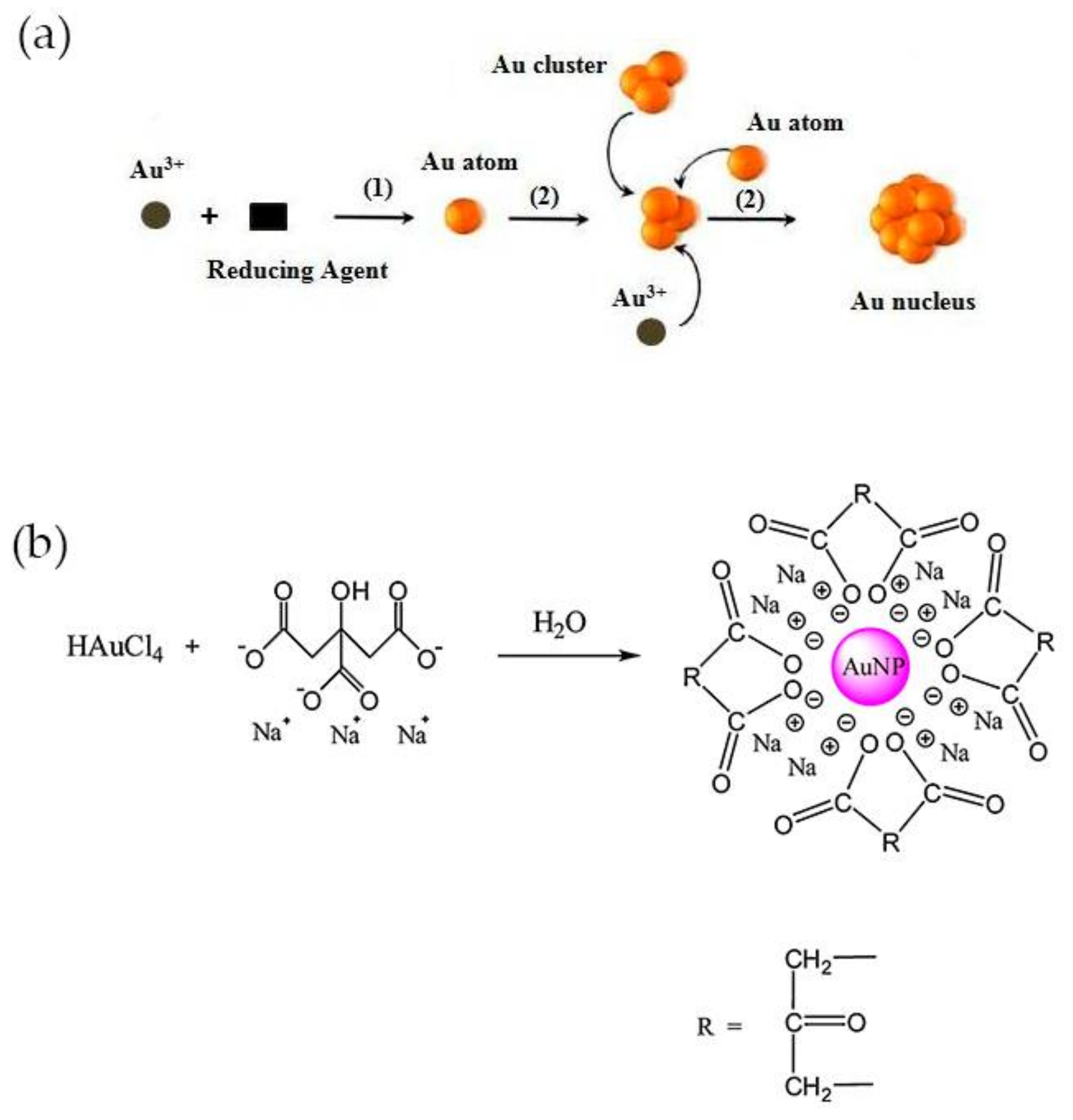 Nanomaterials 08 00200 g002
