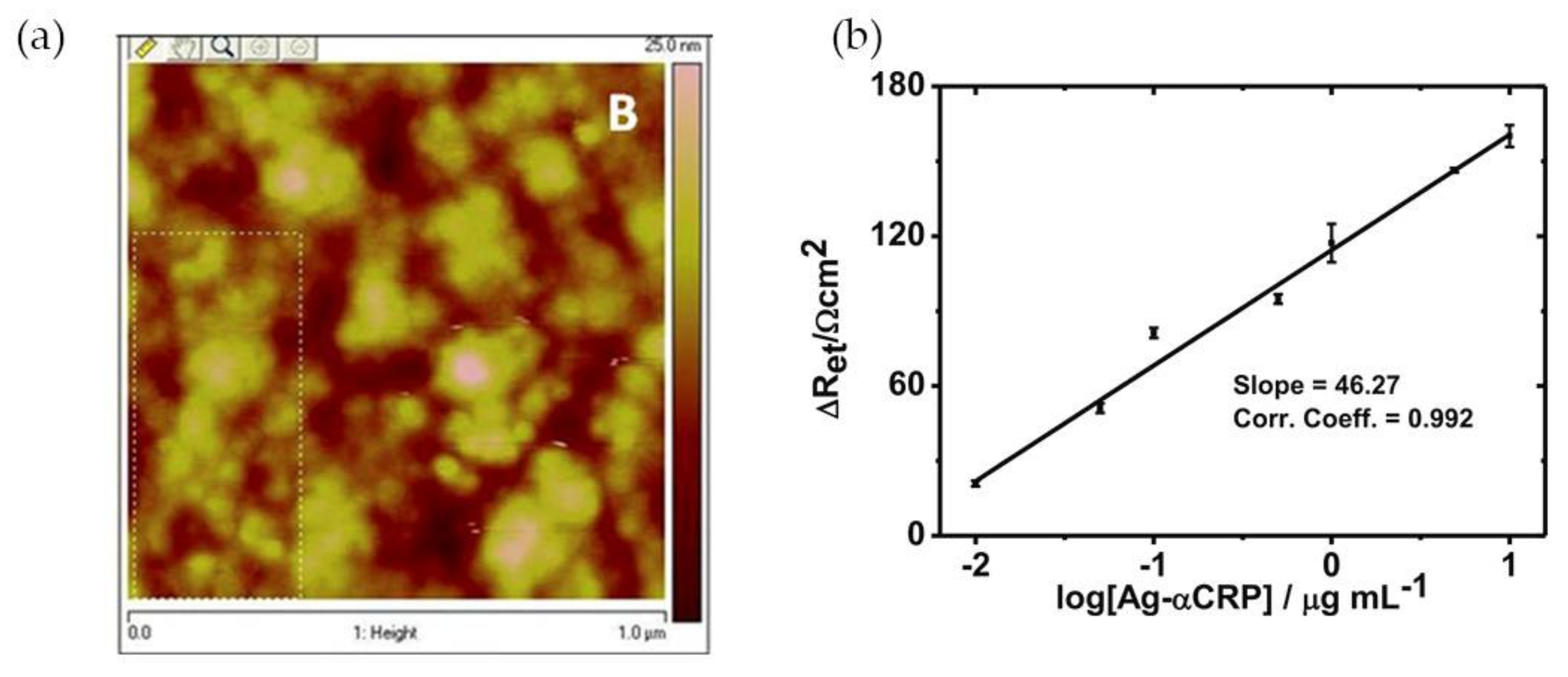 Nanomaterials 08 00200 g004