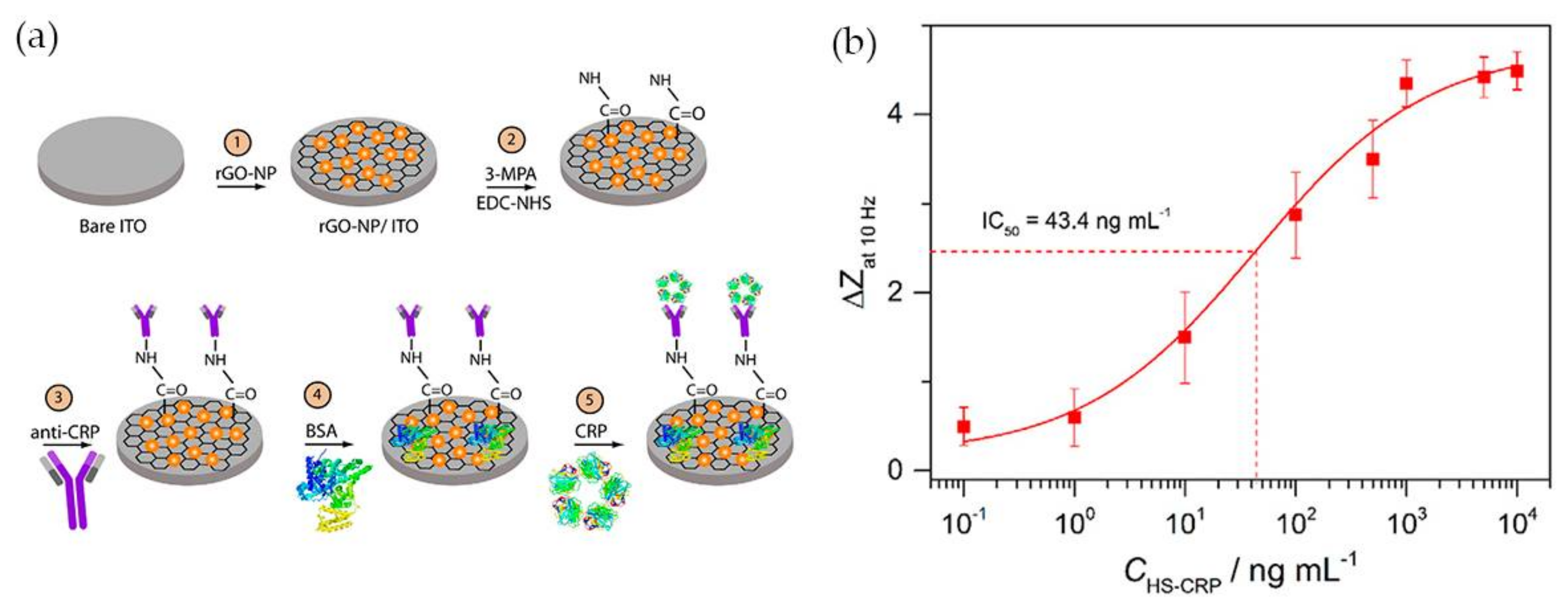 Nanomaterials 08 00200 g005