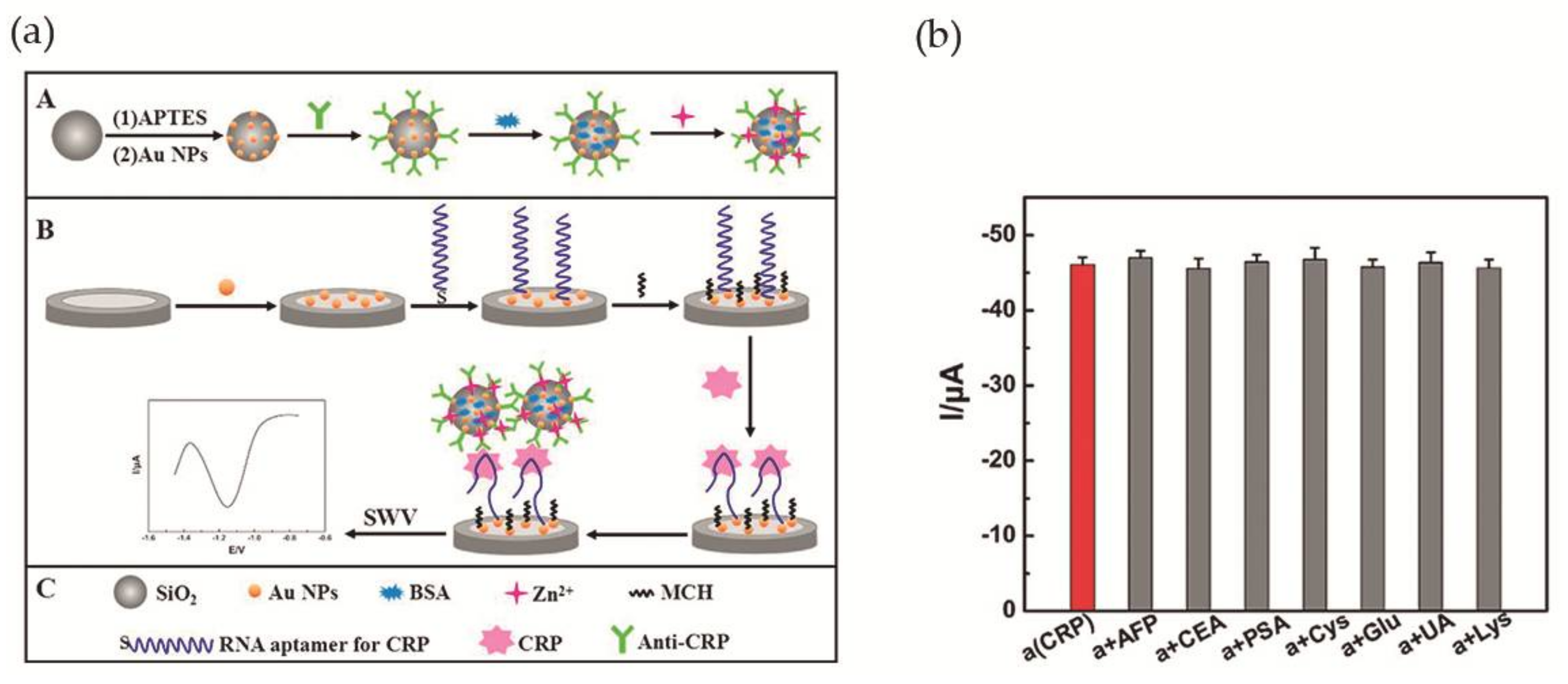 Nanomaterials 08 00200 g007