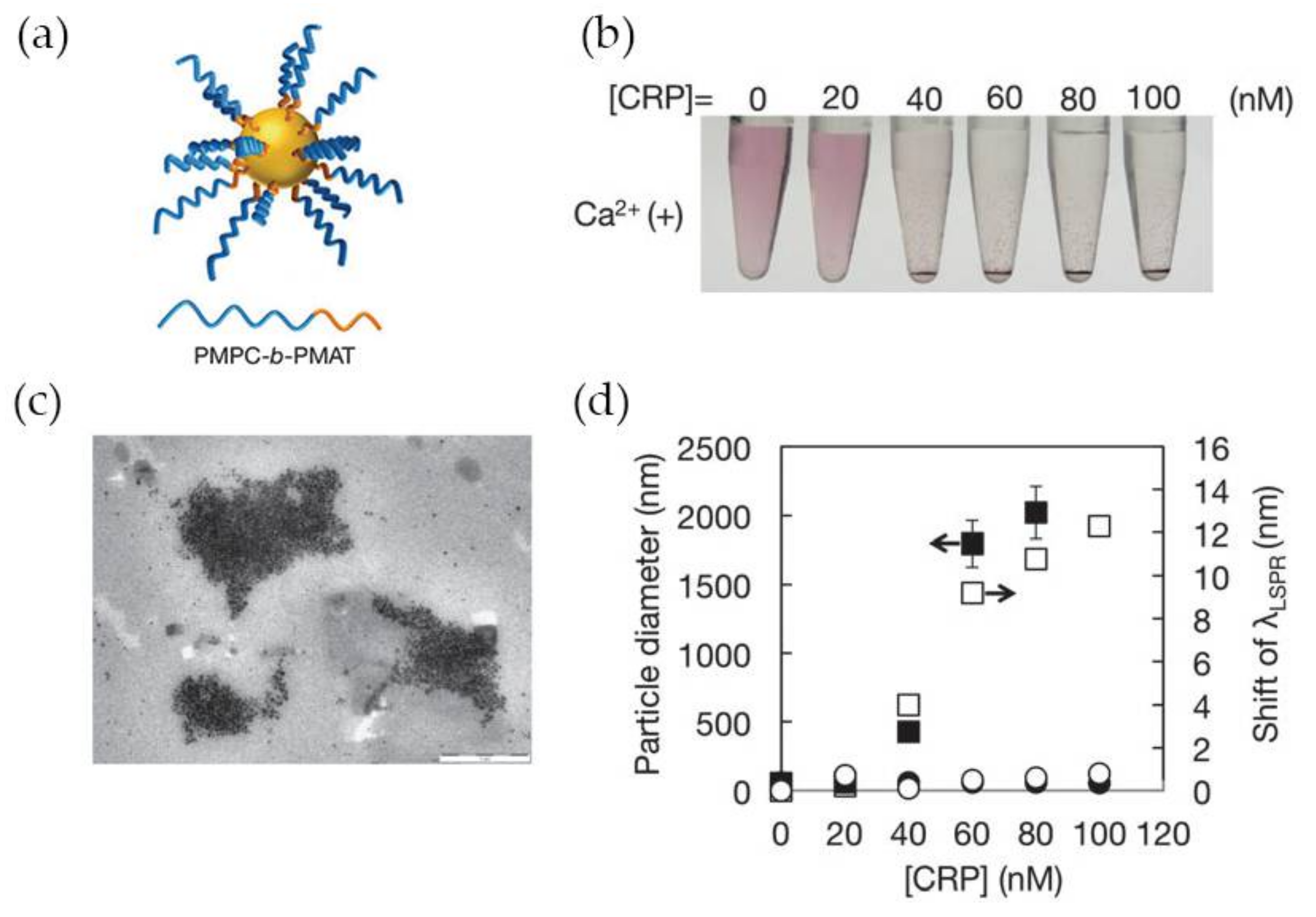 Nanomaterials 08 00200 g008