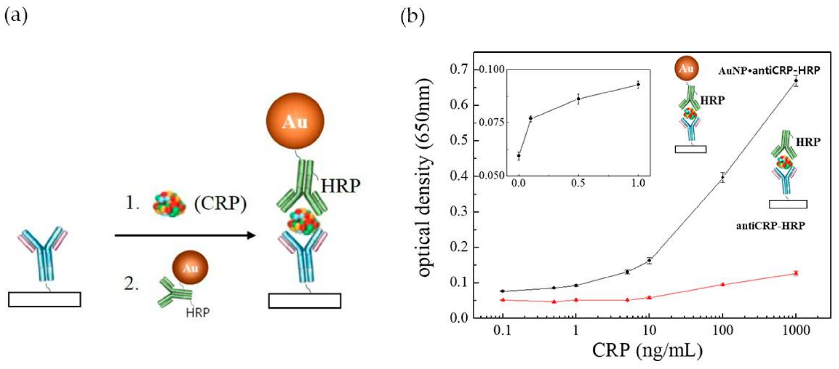 Nanomaterials 08 00200 g011