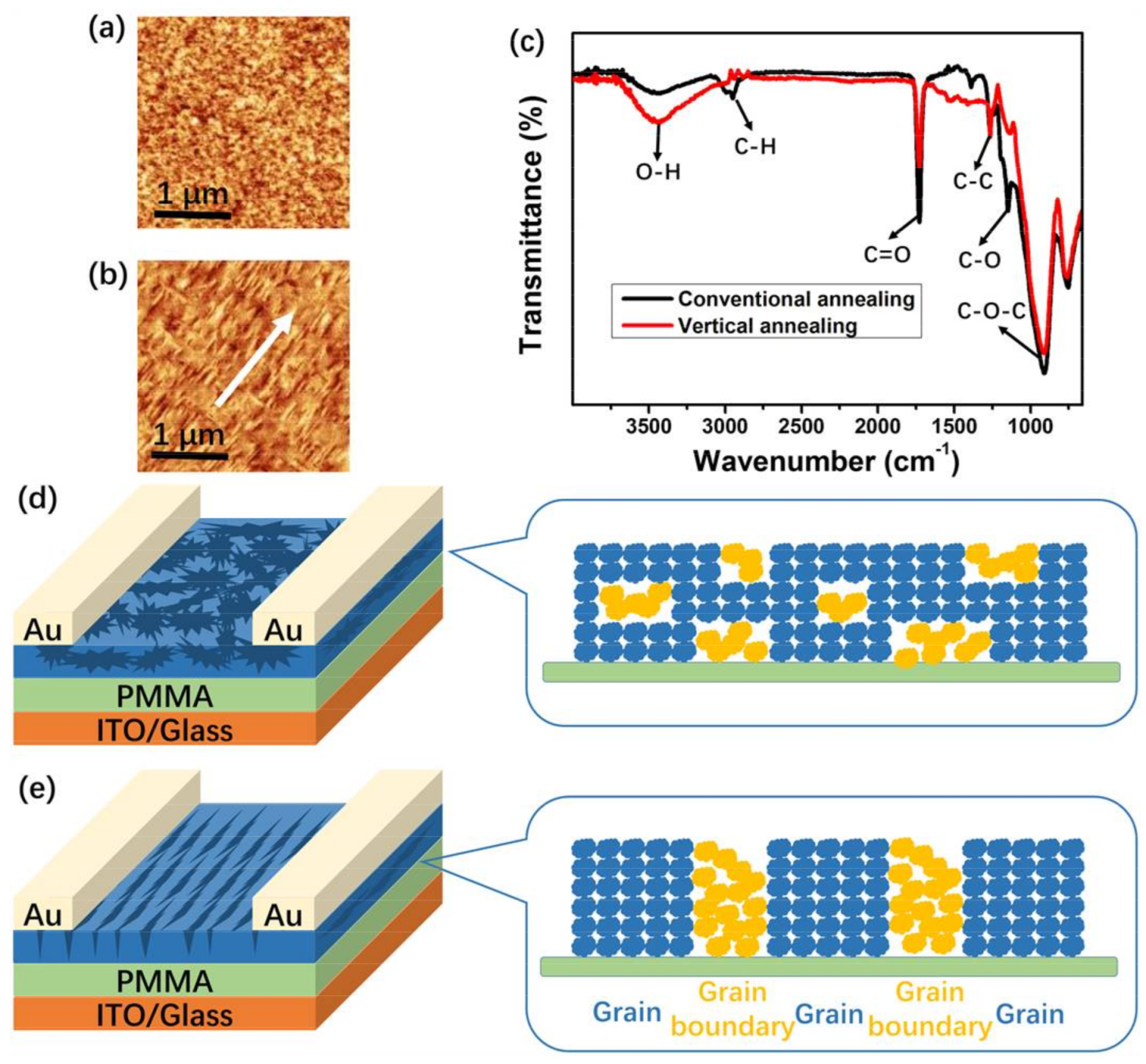 Nanomaterials 08 00203 g004 Nanomaterials 08 00203 g004