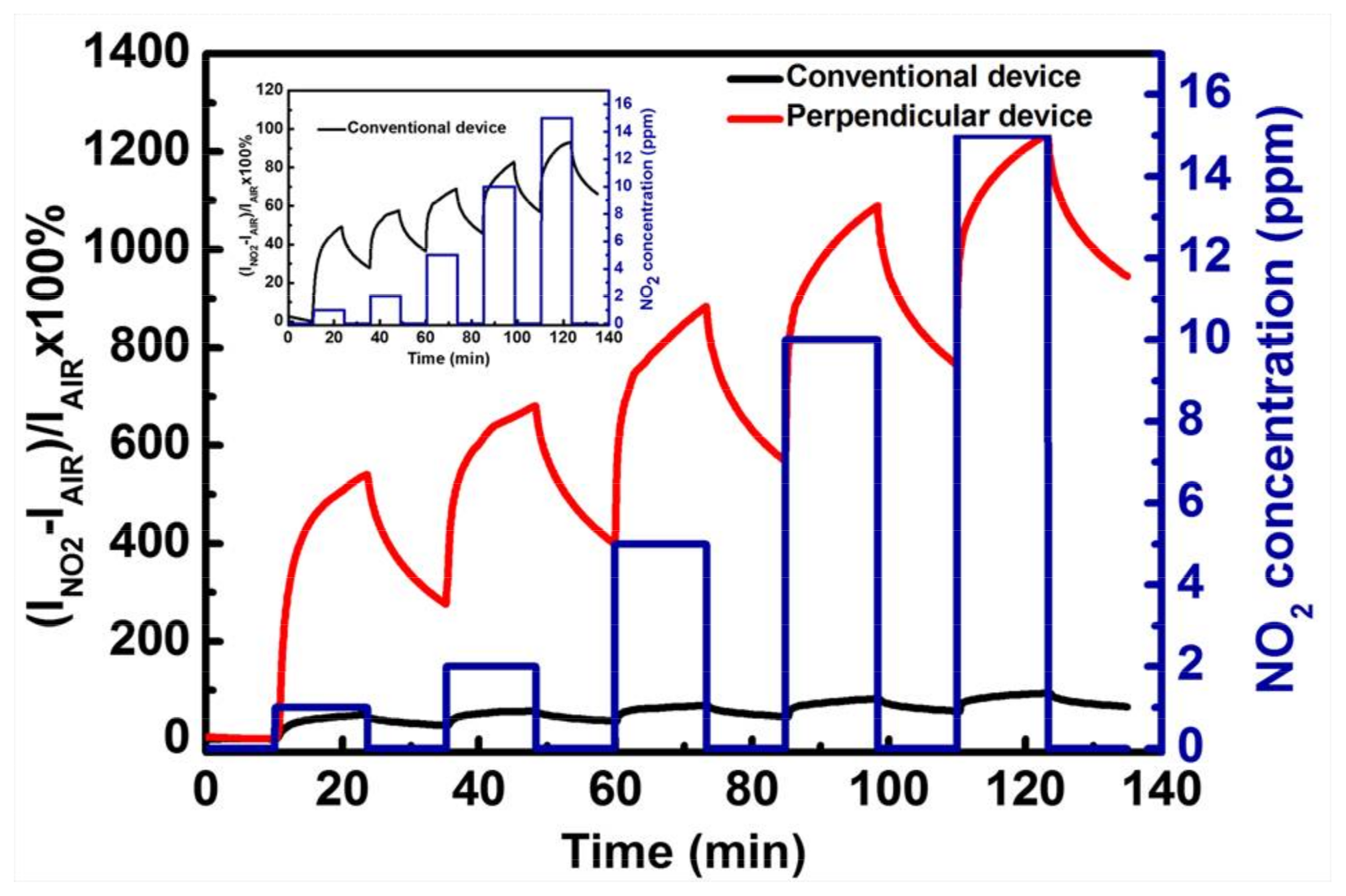Nanomaterials 08 00203 g005 Nanomaterials 08 00203 g005