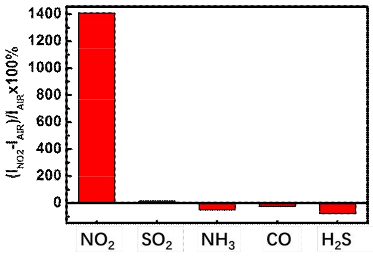 Nanomaterials 08 00203 g006 Nanomaterials 08 00203 g006