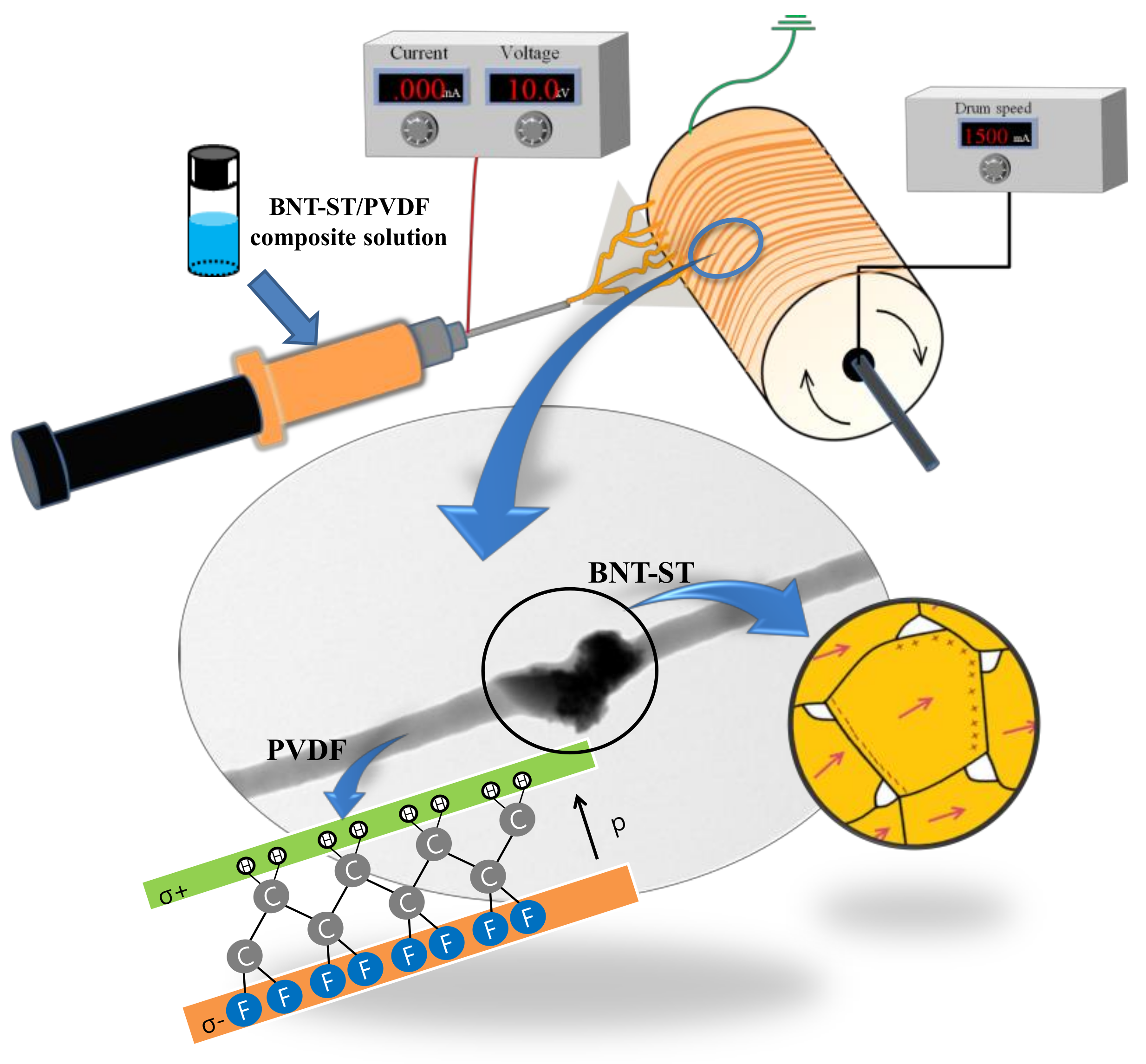 Nanomaterials Free FullText Fabrication and Characterization of Aligned Flexible LeadFree
