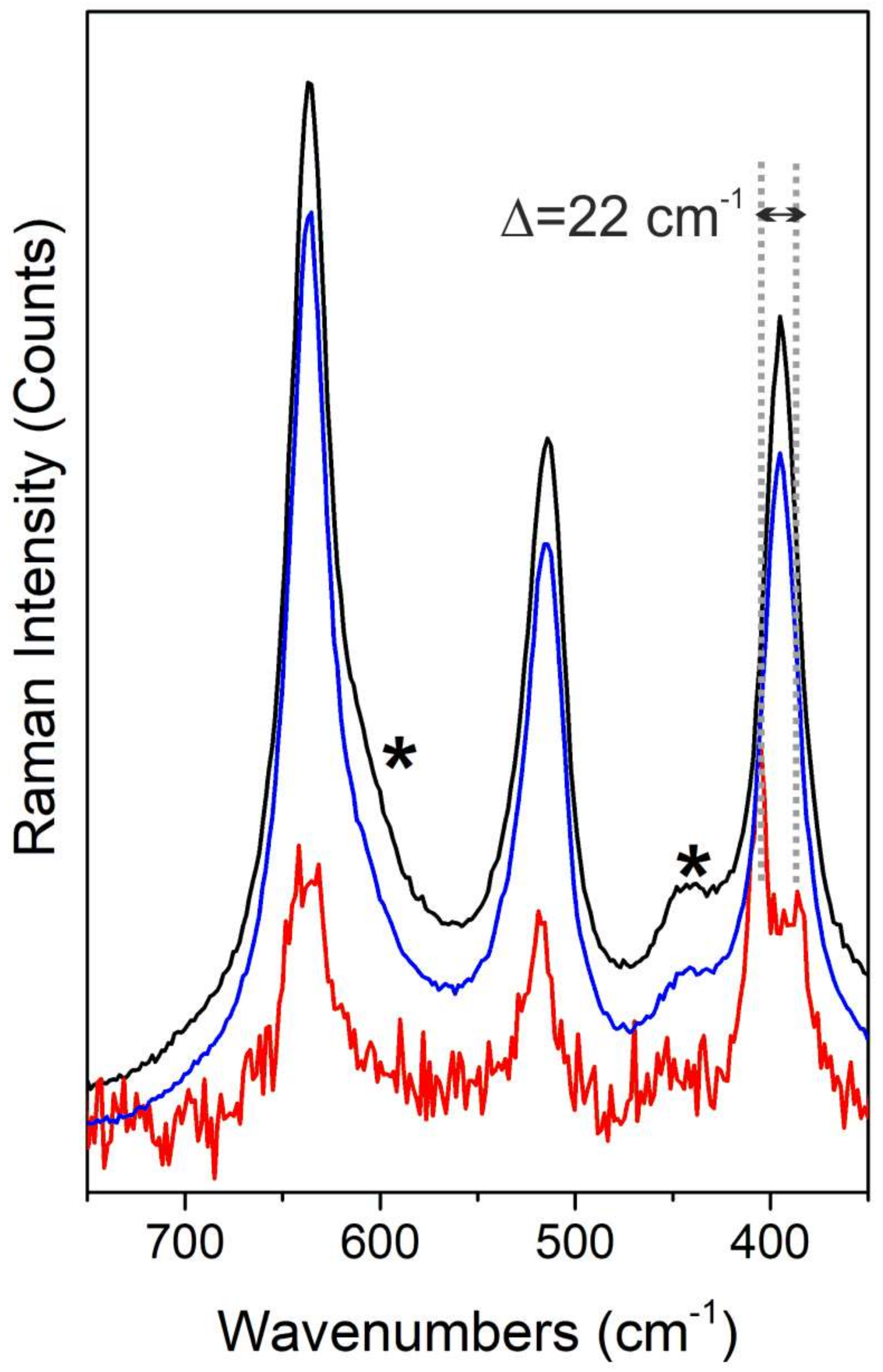 Nanomaterials 08 00207 g002