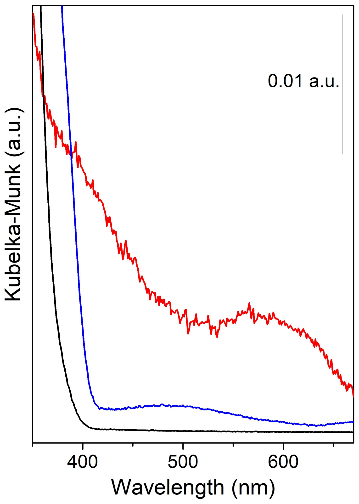 Nanomaterials 08 00207 g003