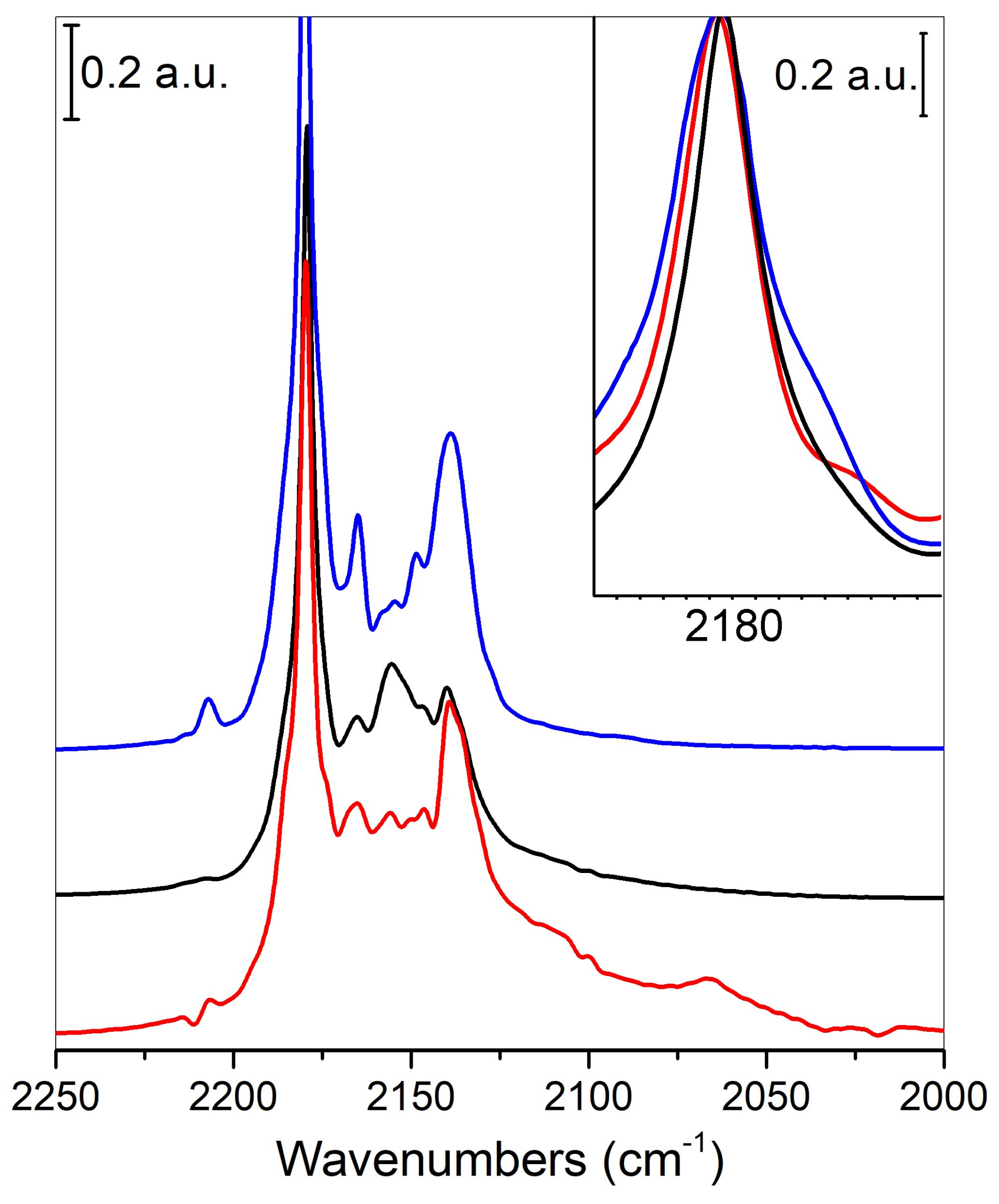 Nanomaterials 08 00207 g004