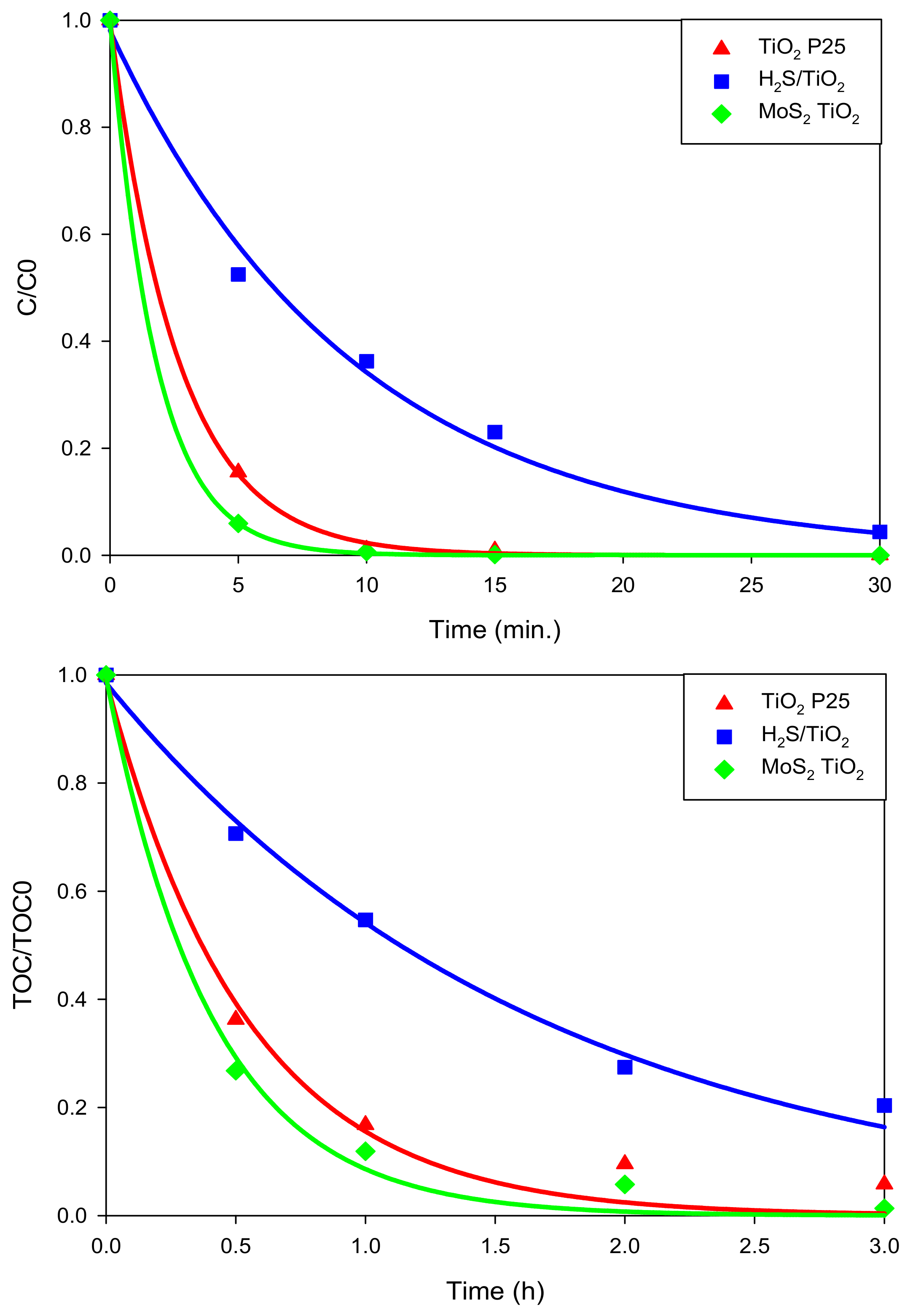 Nanomaterials 08 00207 g005