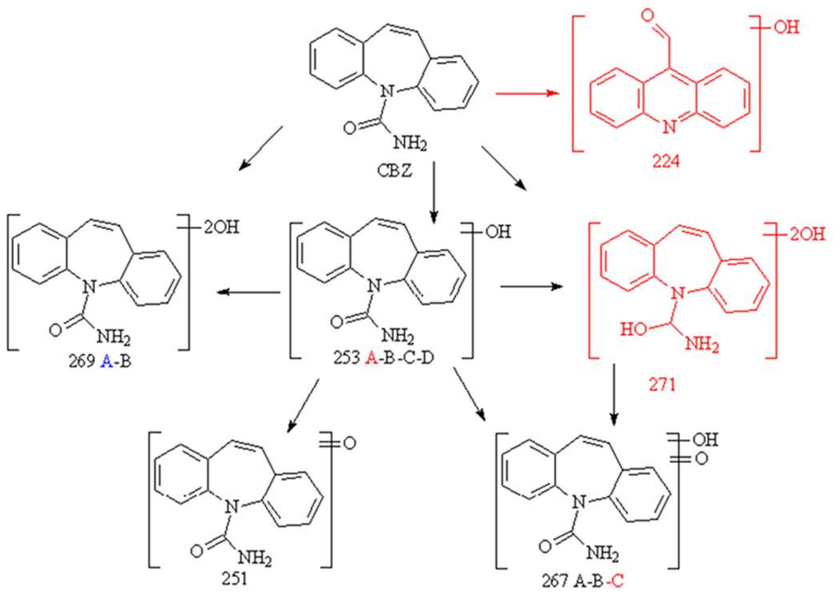 Nanomaterials 08 00207 g006