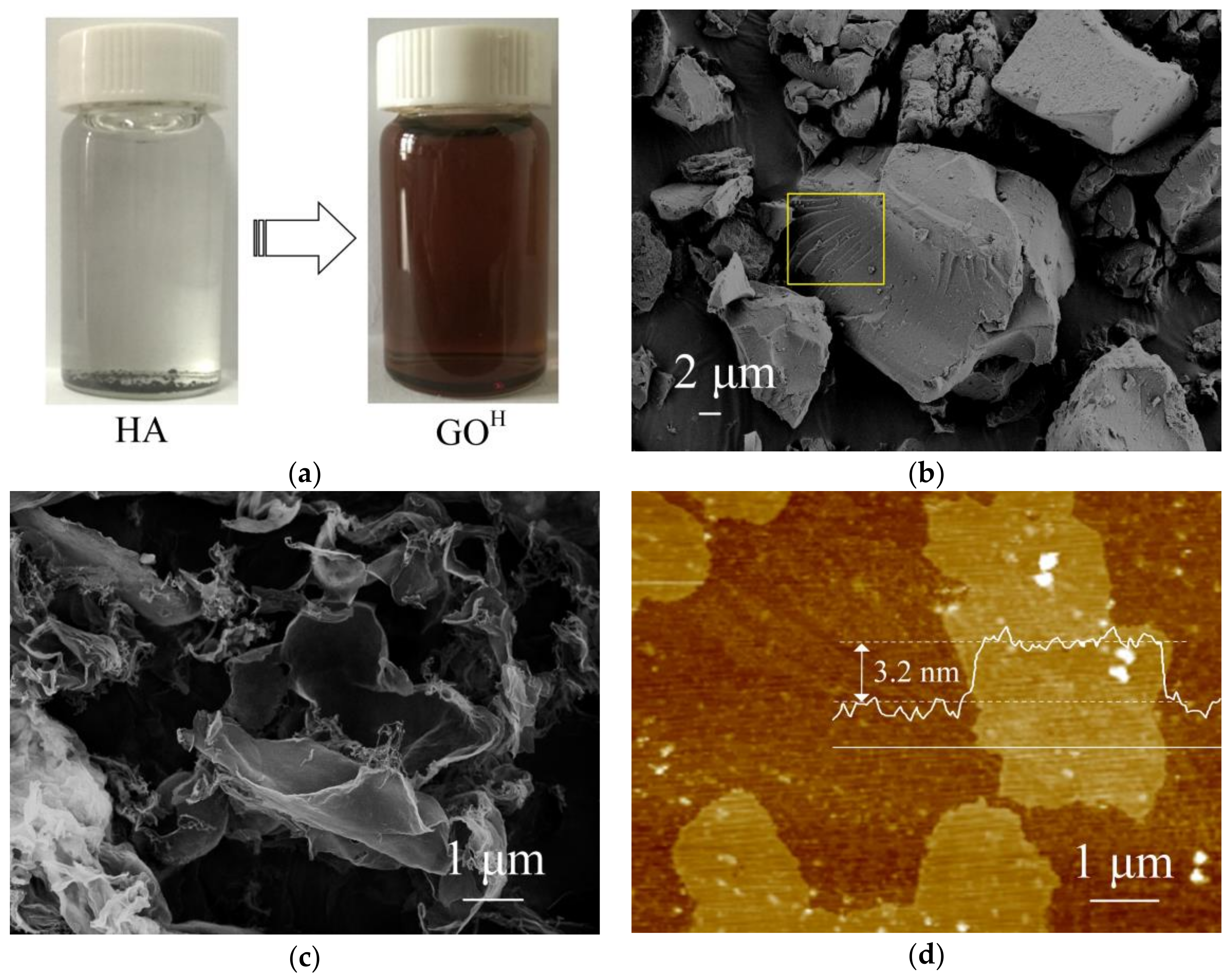Nanomaterials 08 00215 g001 550