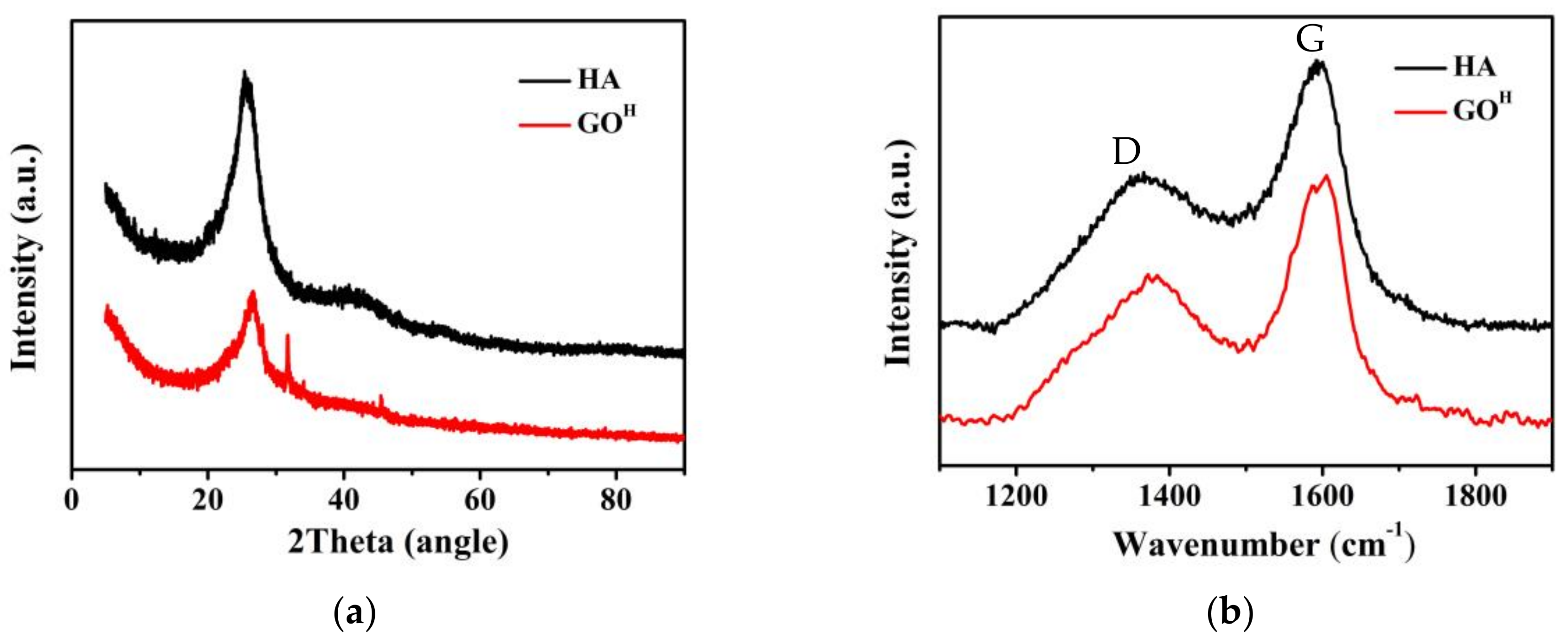 Nanomaterials 08 00215 g002 550