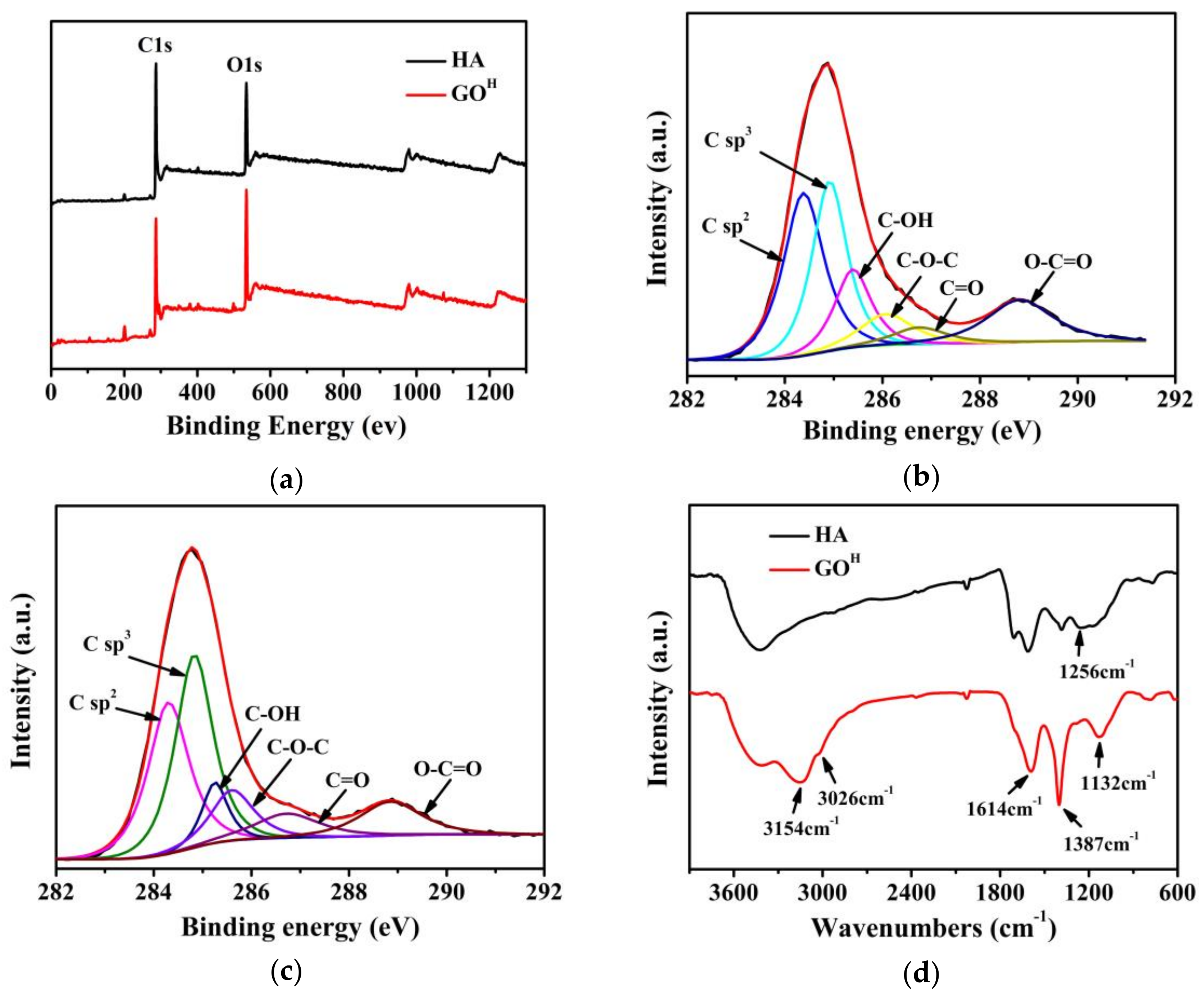 Nanomaterials 08 00215 g003a 550