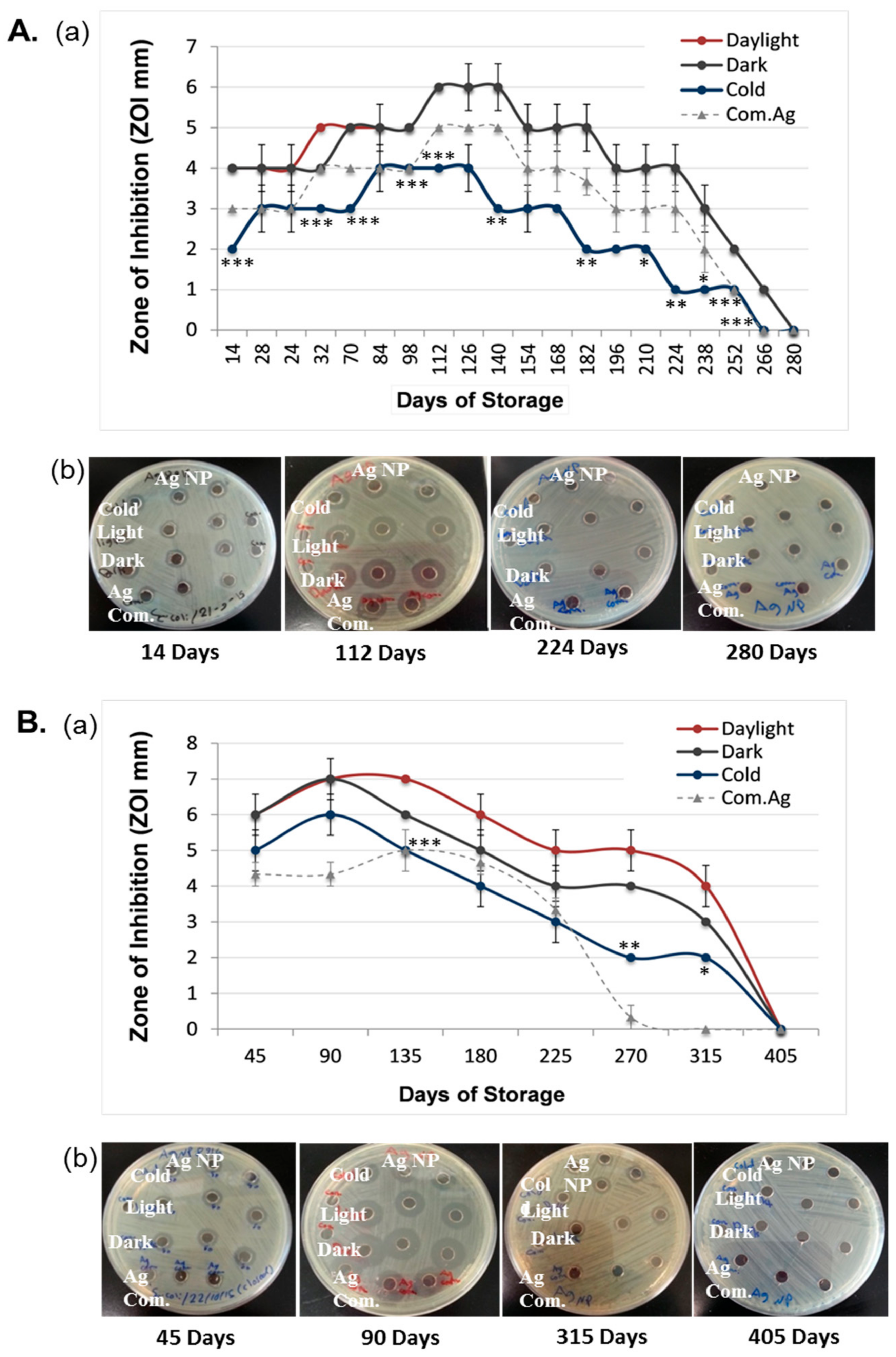 Nanomaterials 08 00218 g001 Nanomaterials 08 00218 g001