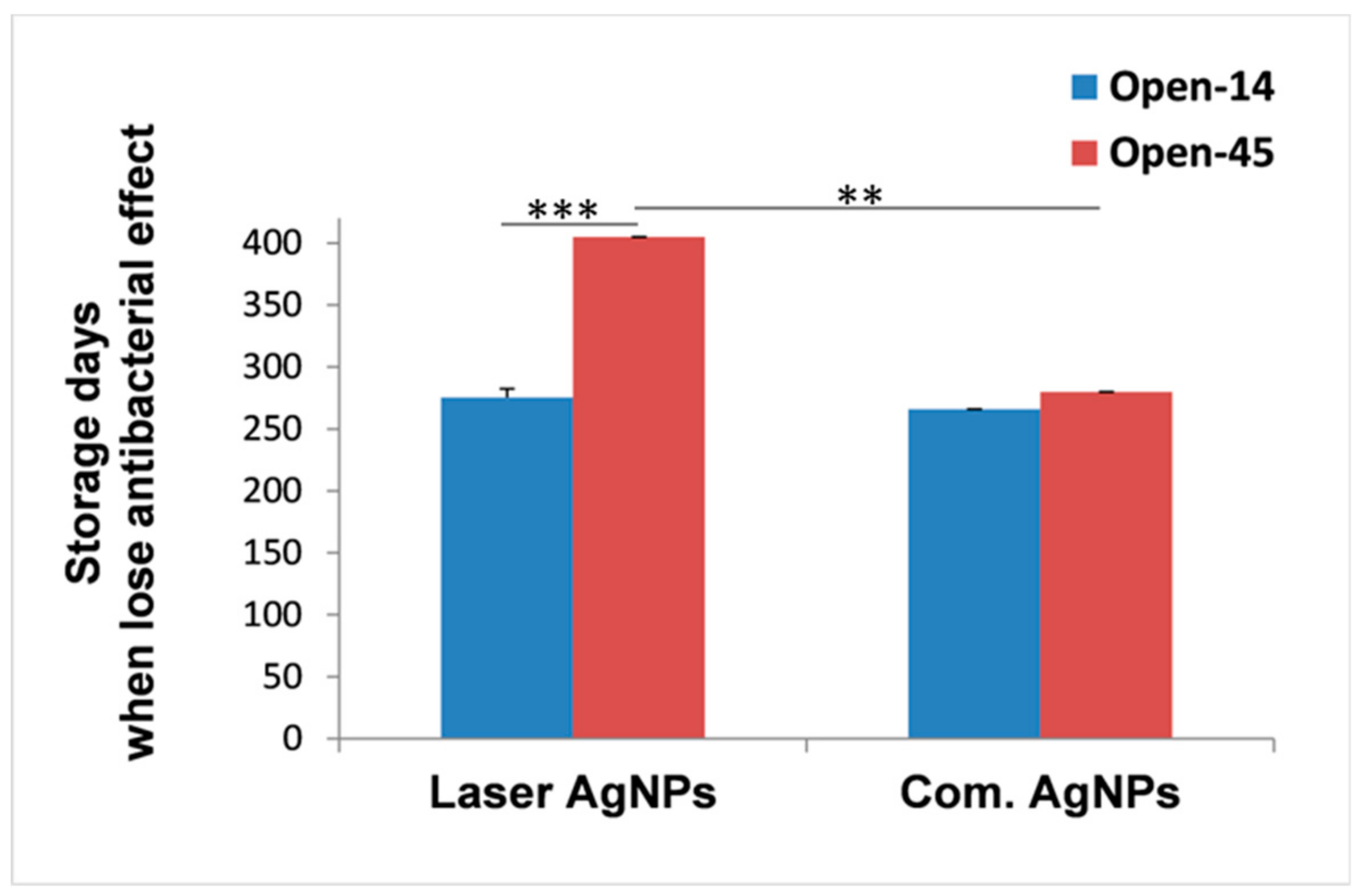 Nanomaterials 08 00218 g002 Nanomaterials 08 00218 g002