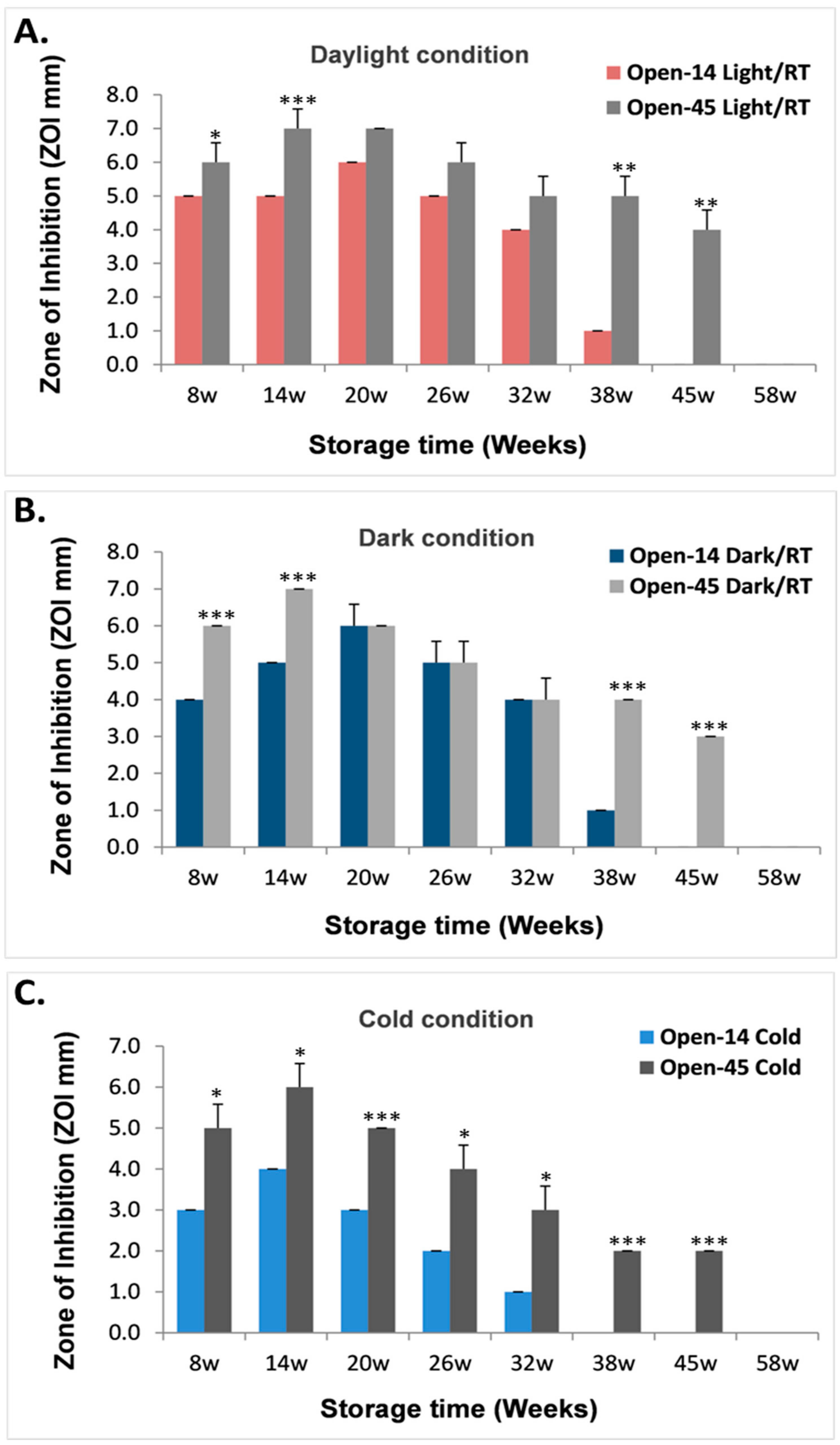 Nanomaterials 08 00218 g003 Nanomaterials 08 00218 g003