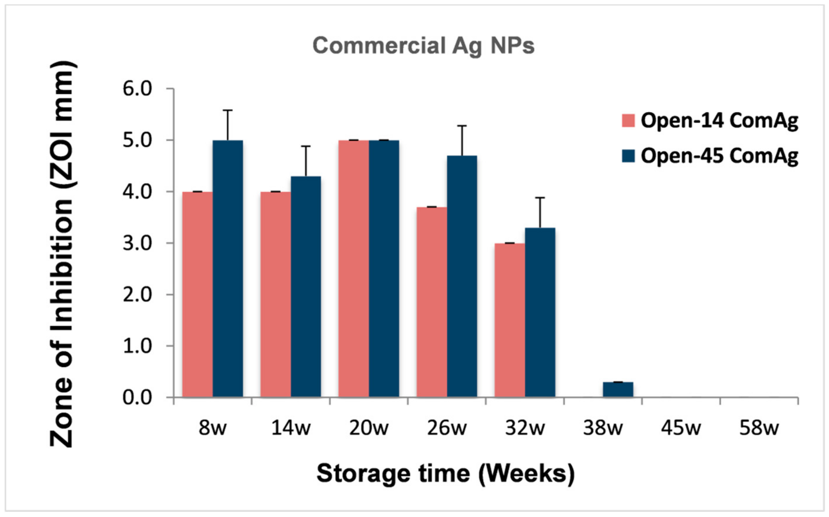 Nanomaterials 08 00218 g004 Nanomaterials 08 00218 g004