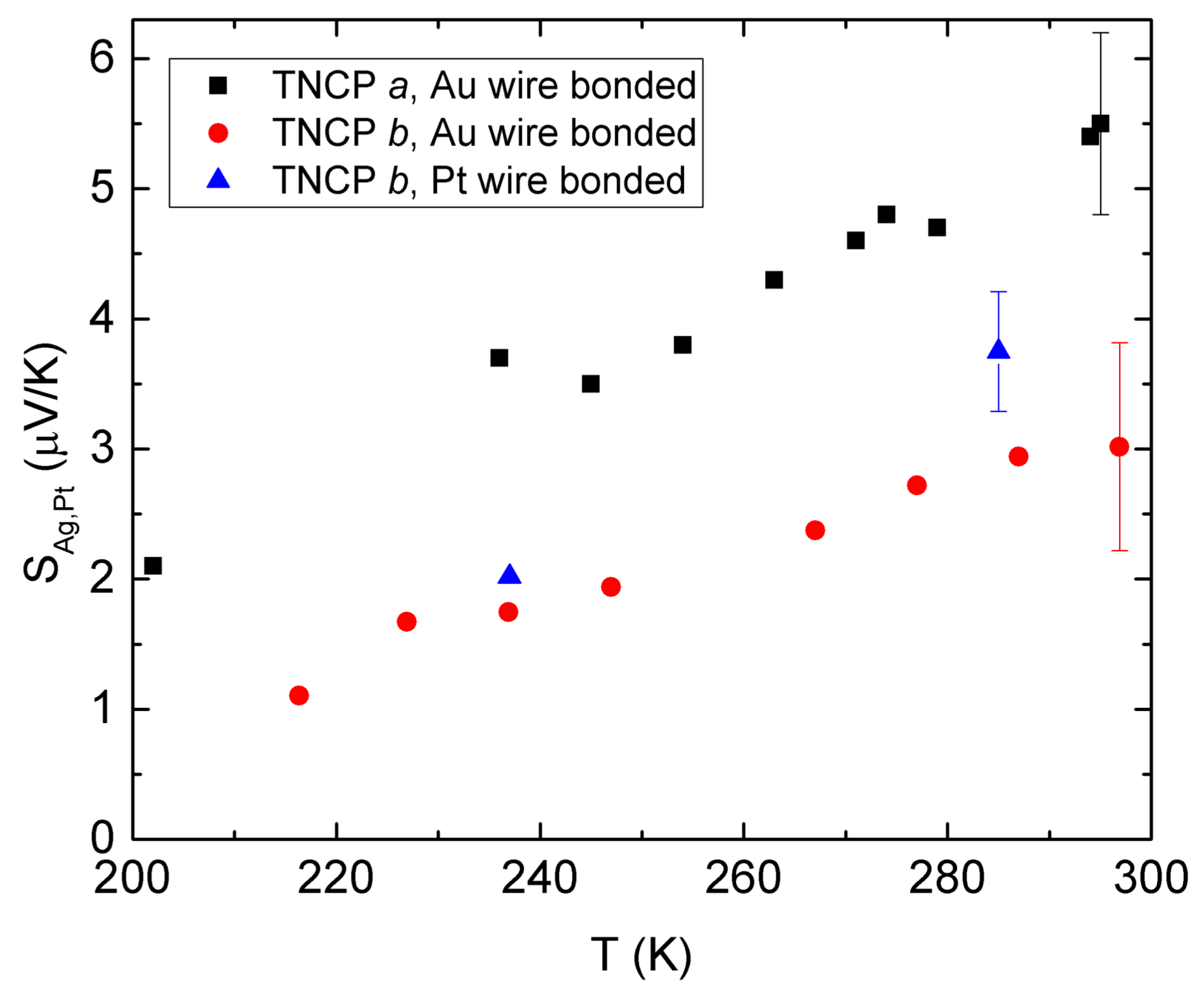 Nanomaterials 08 00219 g003