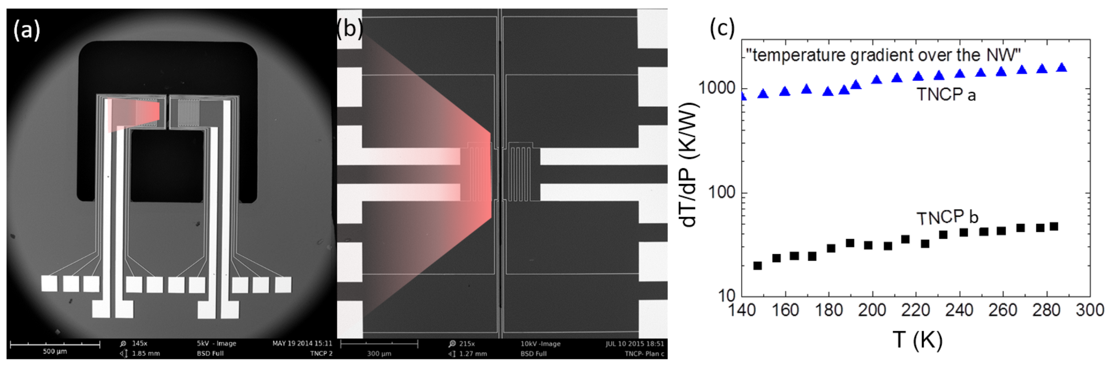 Nanomaterials 08 00219 g004