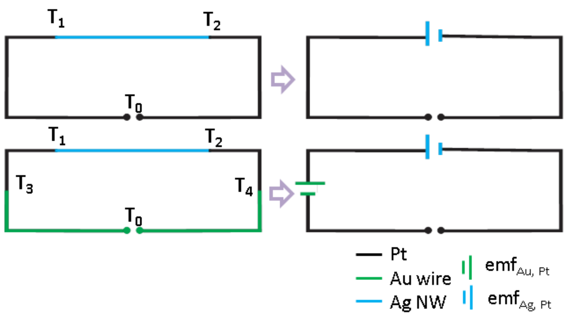 Nanomaterials 08 00219 g005