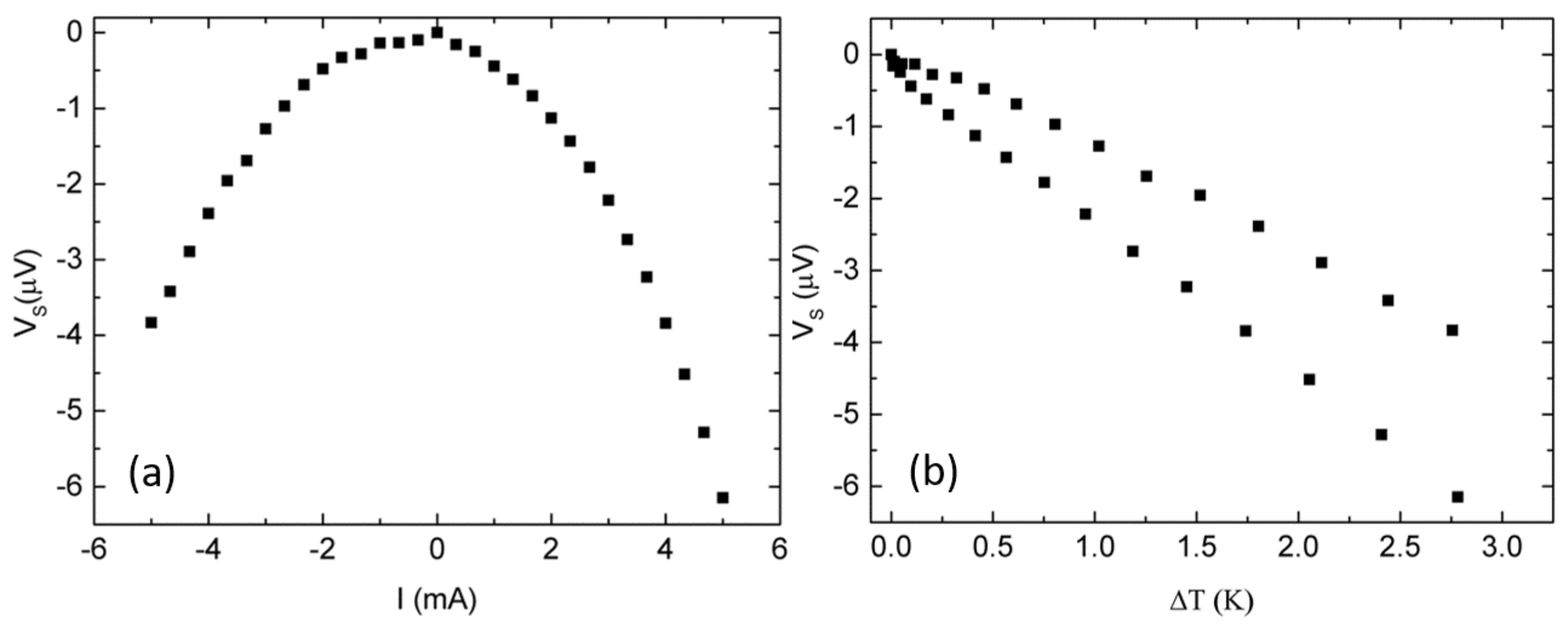 Nanomaterials 08 00219 g008