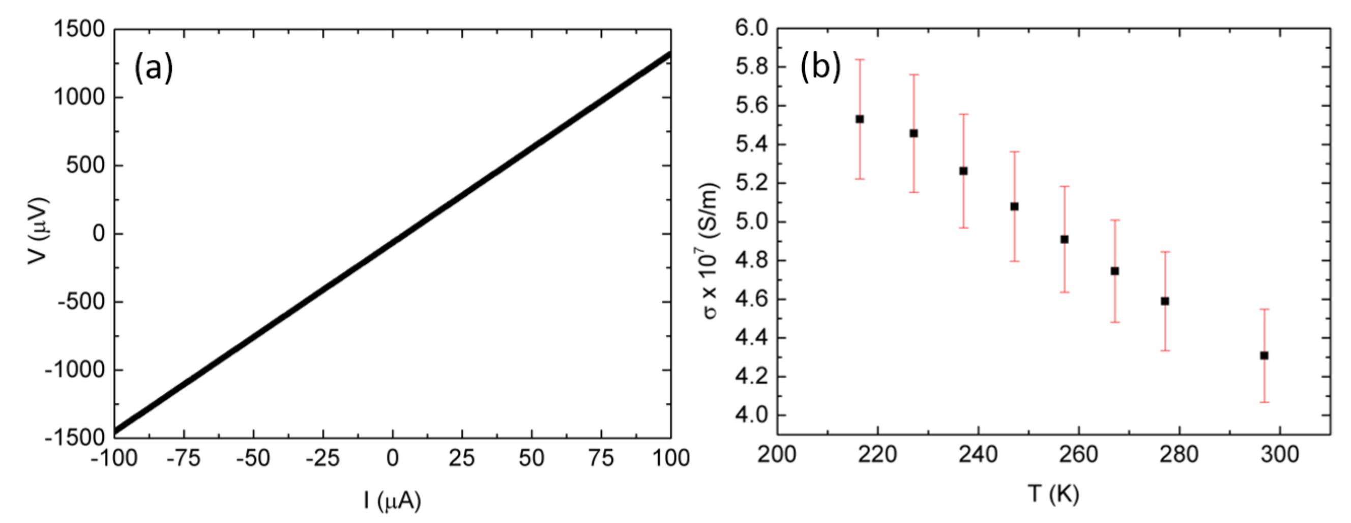 Nanomaterials 08 00219 g009
