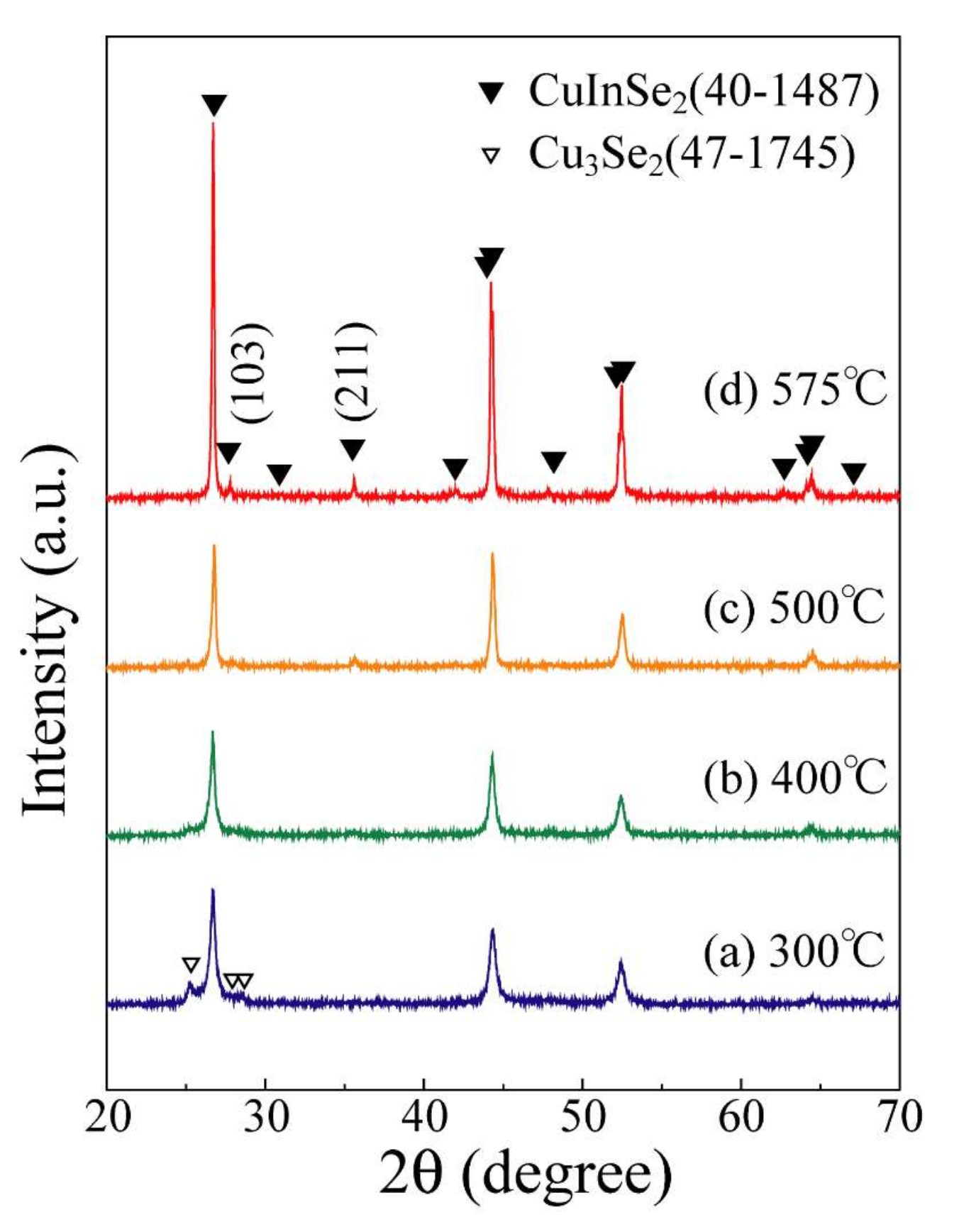 Nanomaterials 08 00221 g005
