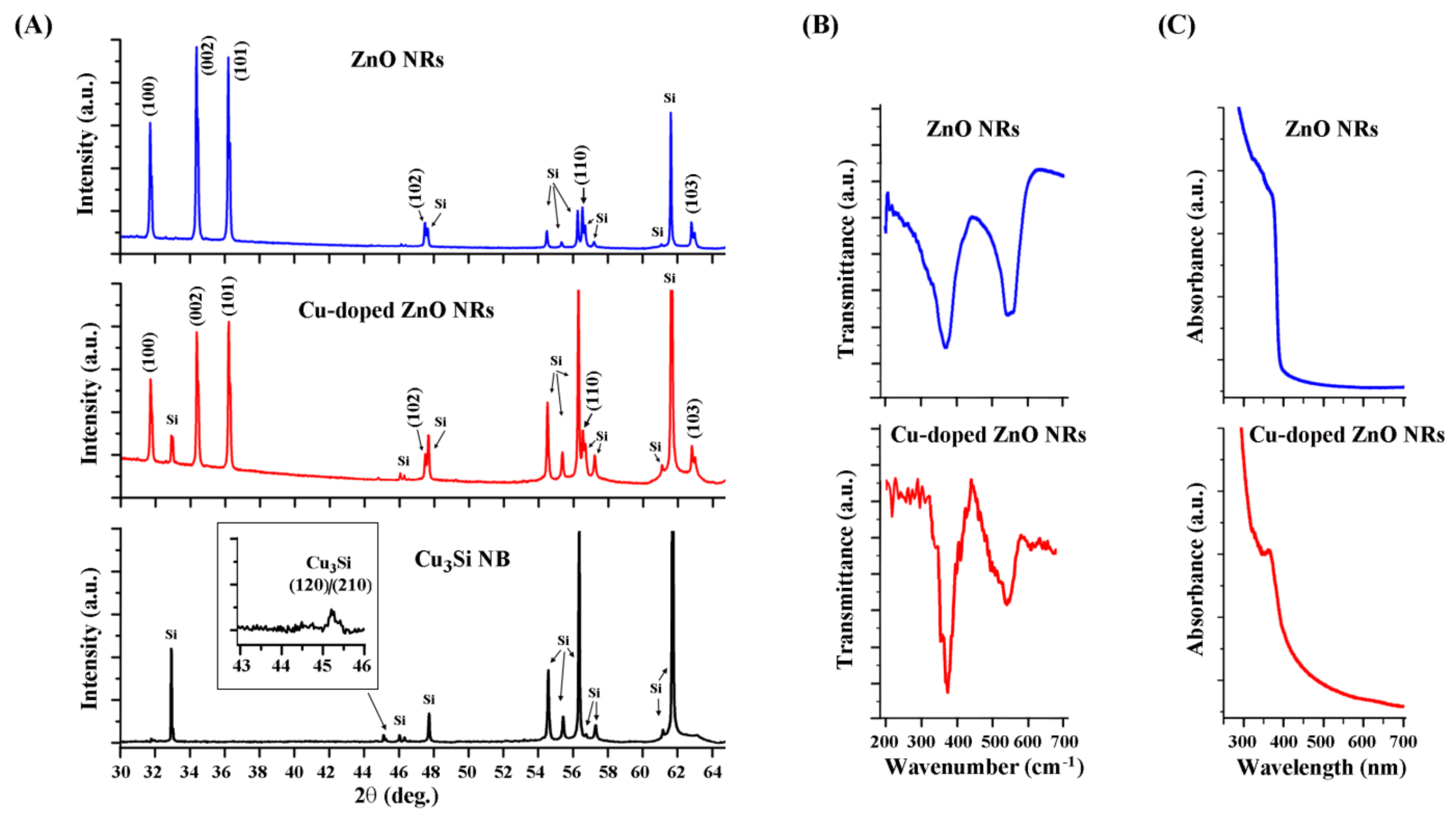 Nanomaterials 08 00222 g003