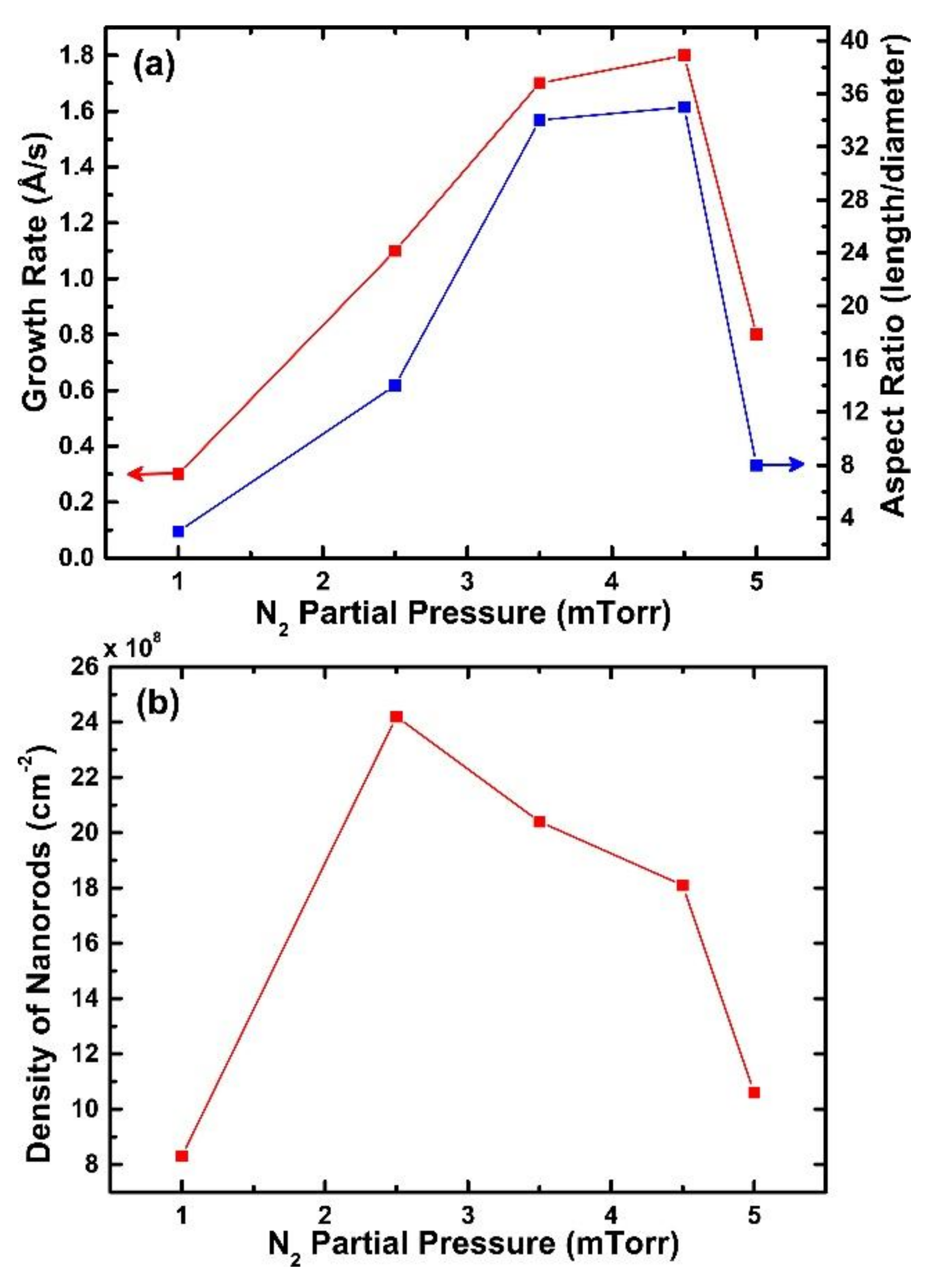 Nanomaterials 08 00223 g002 Nanomaterials 08 00223 g002