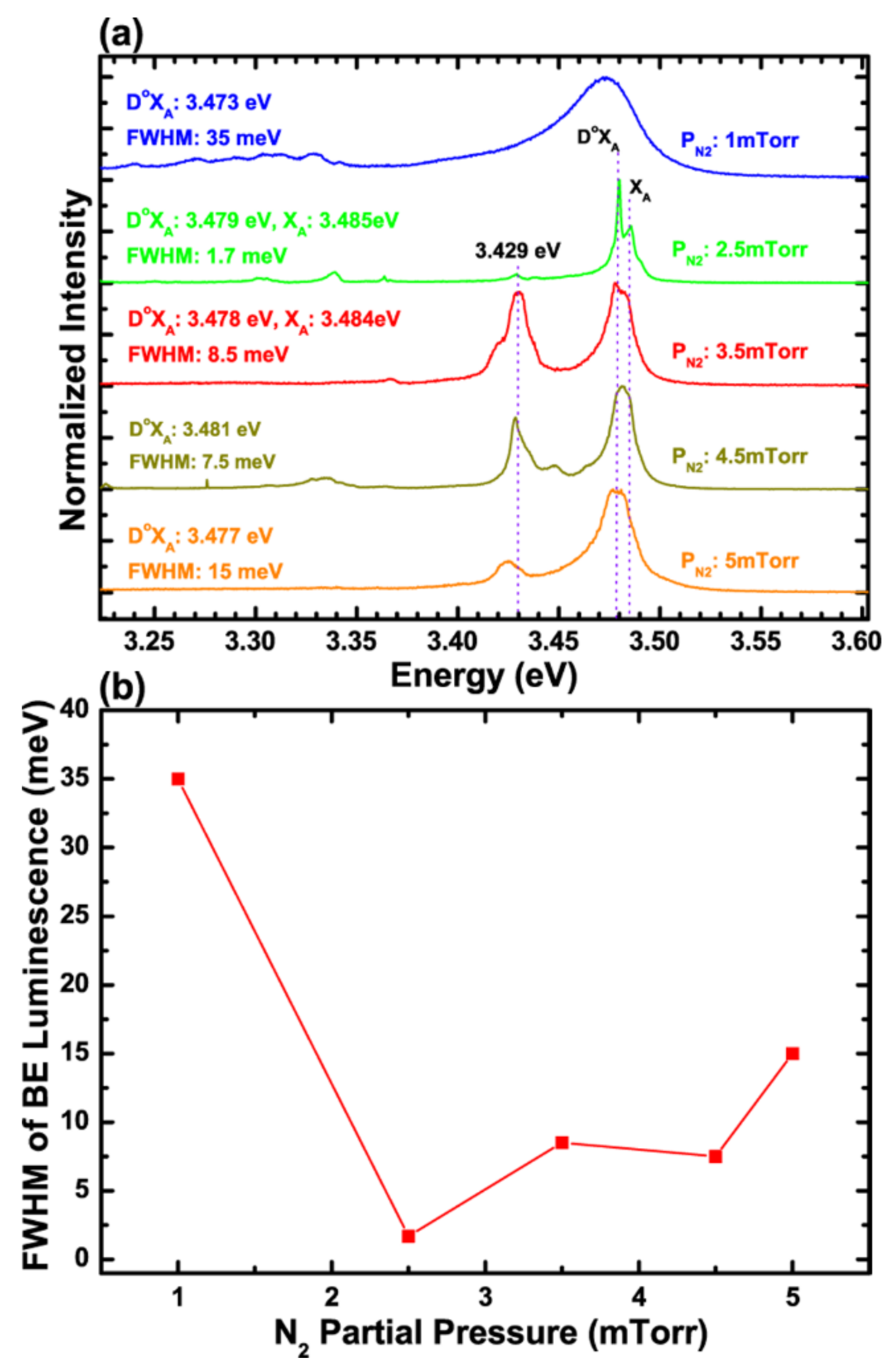 Nanomaterials 08 00223 g005 Nanomaterials 08 00223 g005