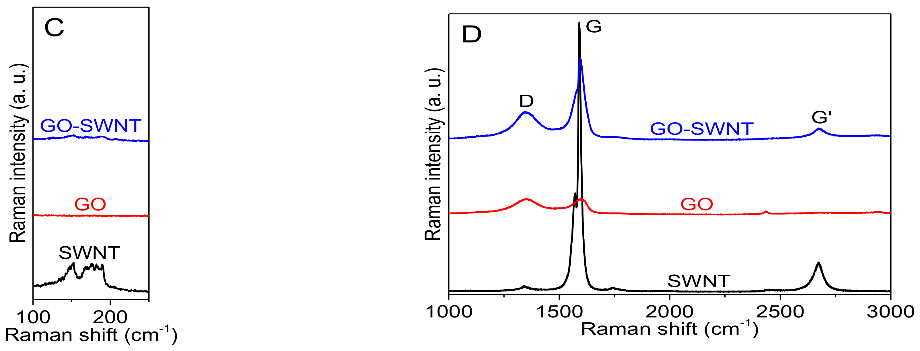 Nanomaterials 08 00224 g001b