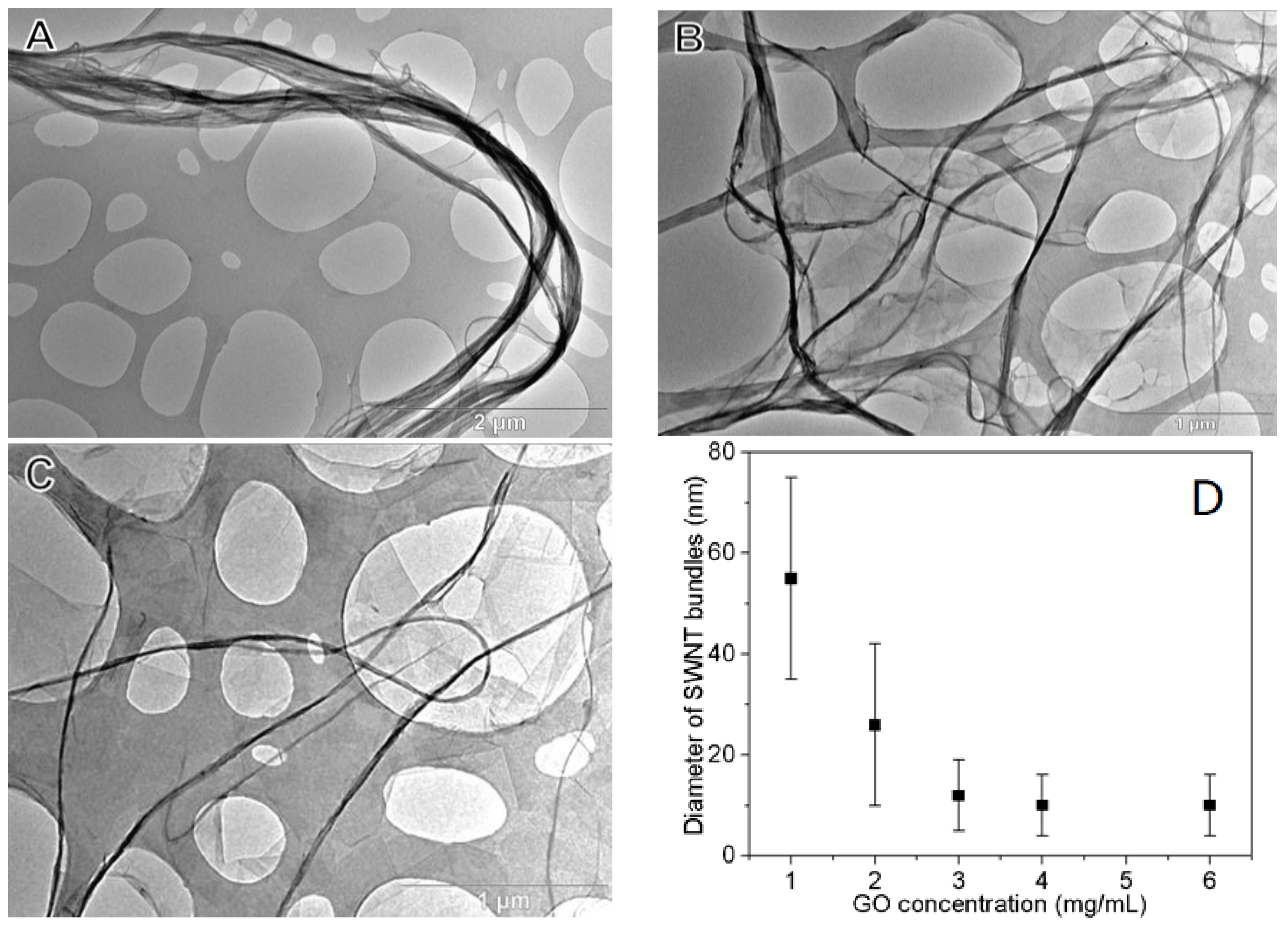 Nanomaterials 08 00224 g002