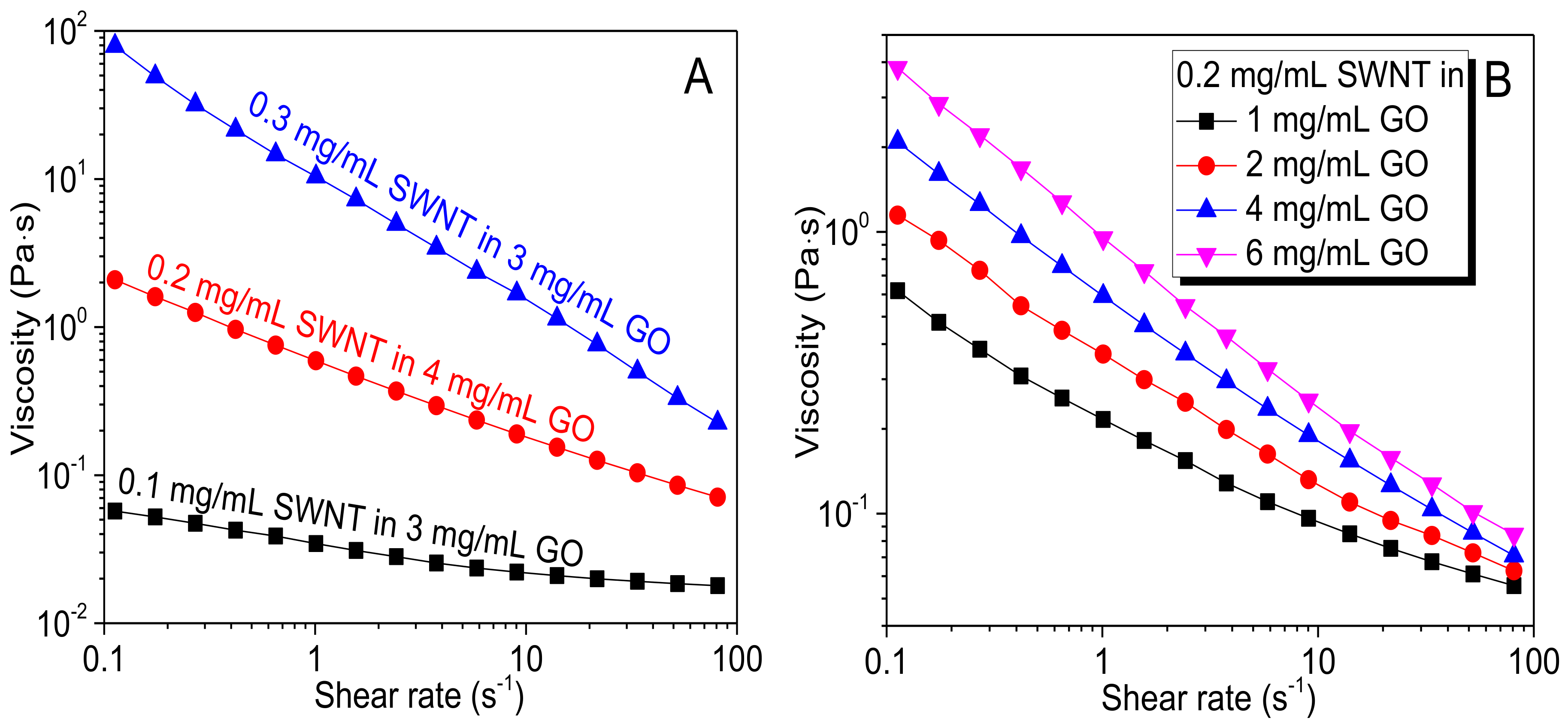 Nanomaterials 08 00224 g004