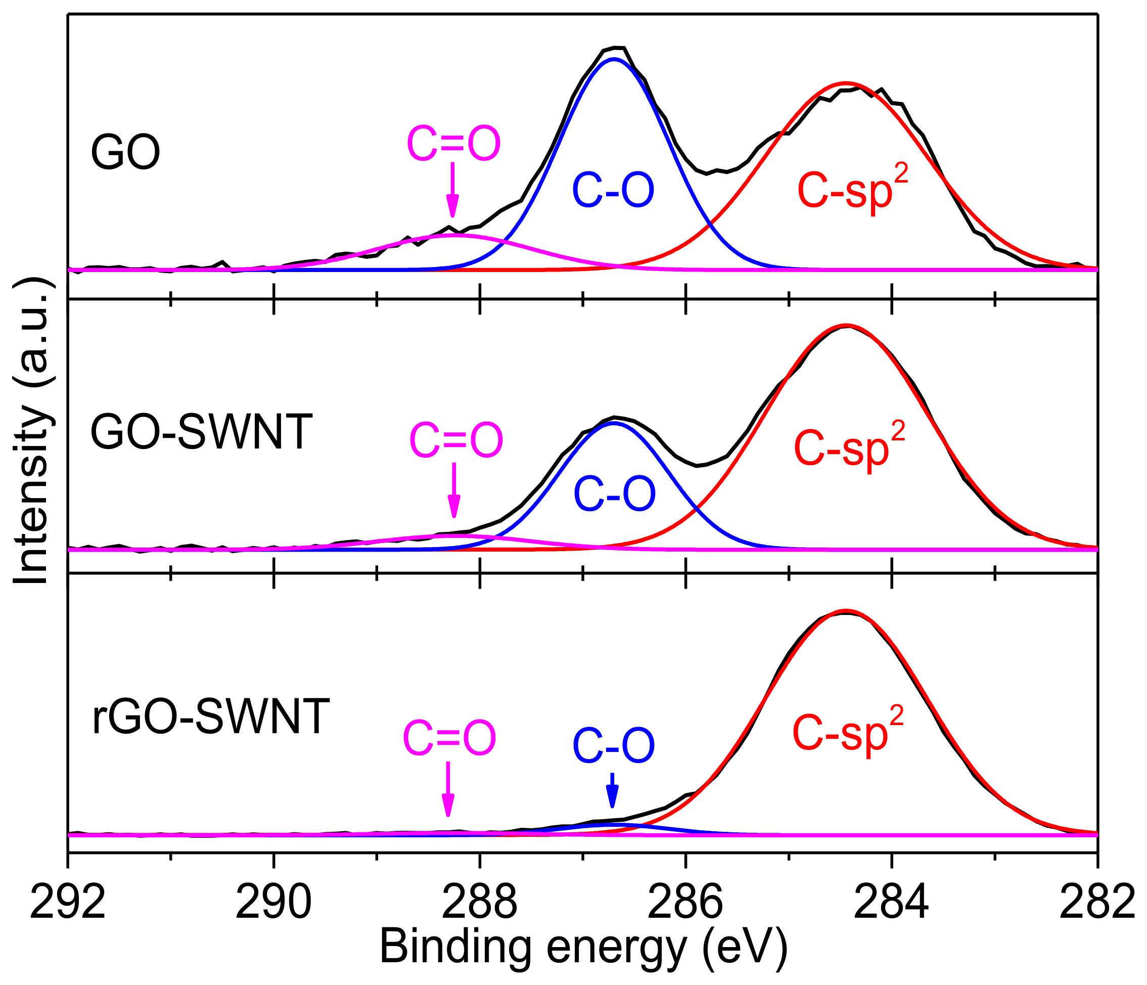 Nanomaterials 08 00224 g006